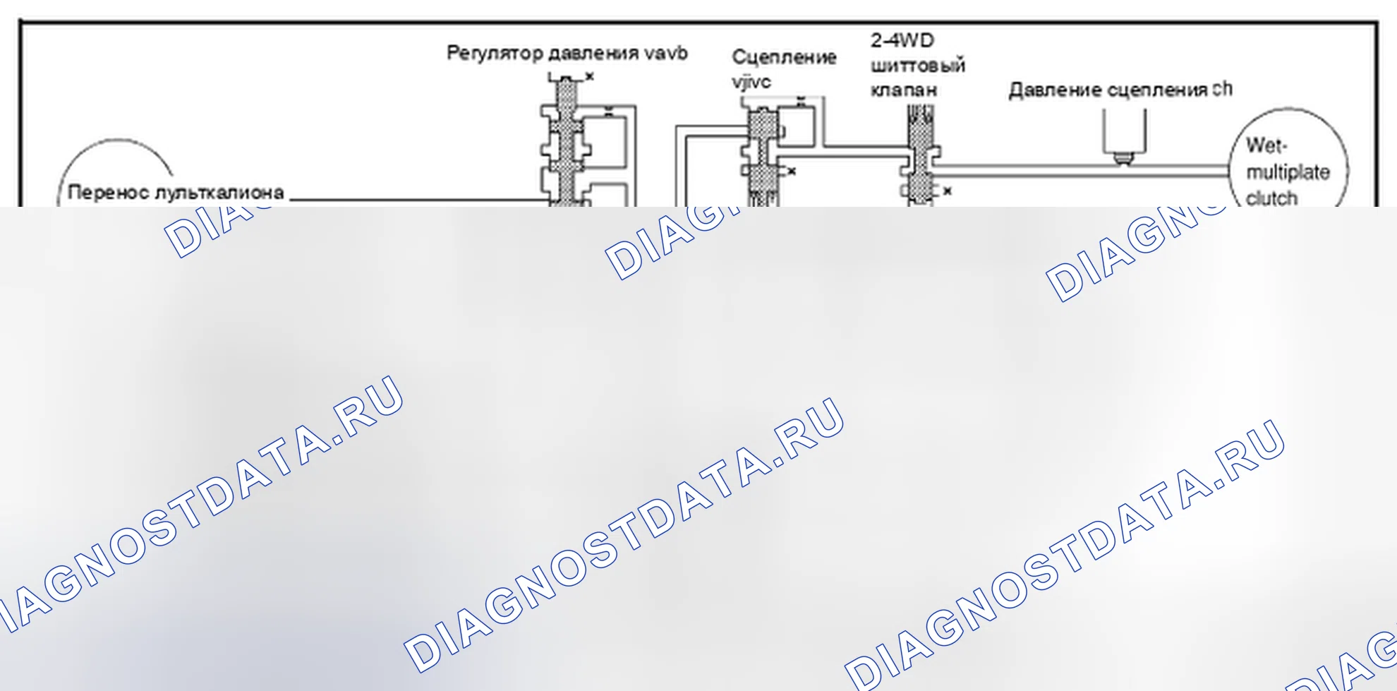 Рис. 4. Nissan Pathfinder III рестайлинг