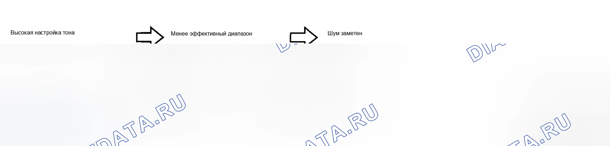 Рис. 57: Настройка эффекта для управления разделением и управления высоким тоном. Mazda MX-5 NC рестайлинг