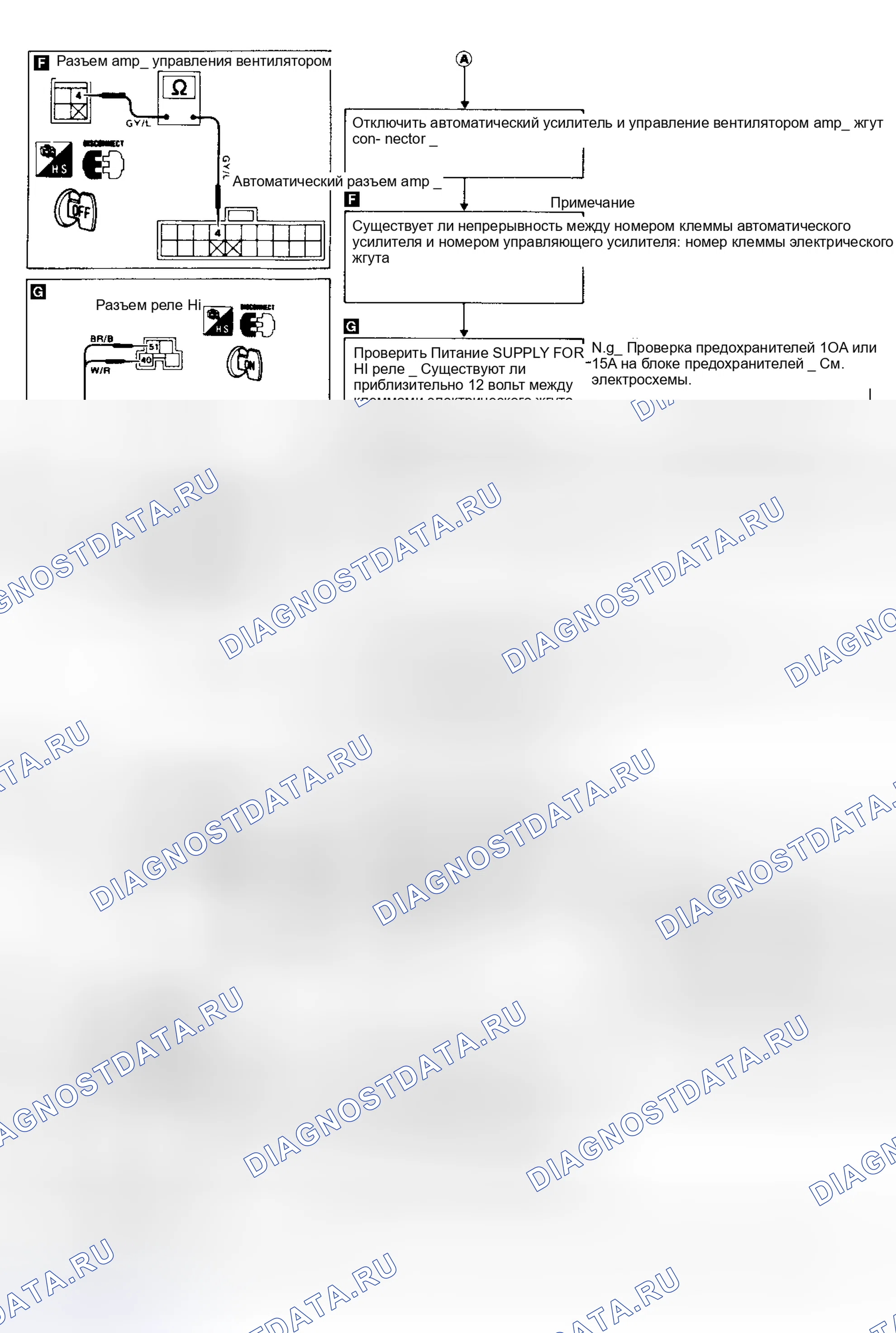 Рис. 3: Блок-схема процедуры диагностики 15 (2 из 3). Nissan Maxima J30