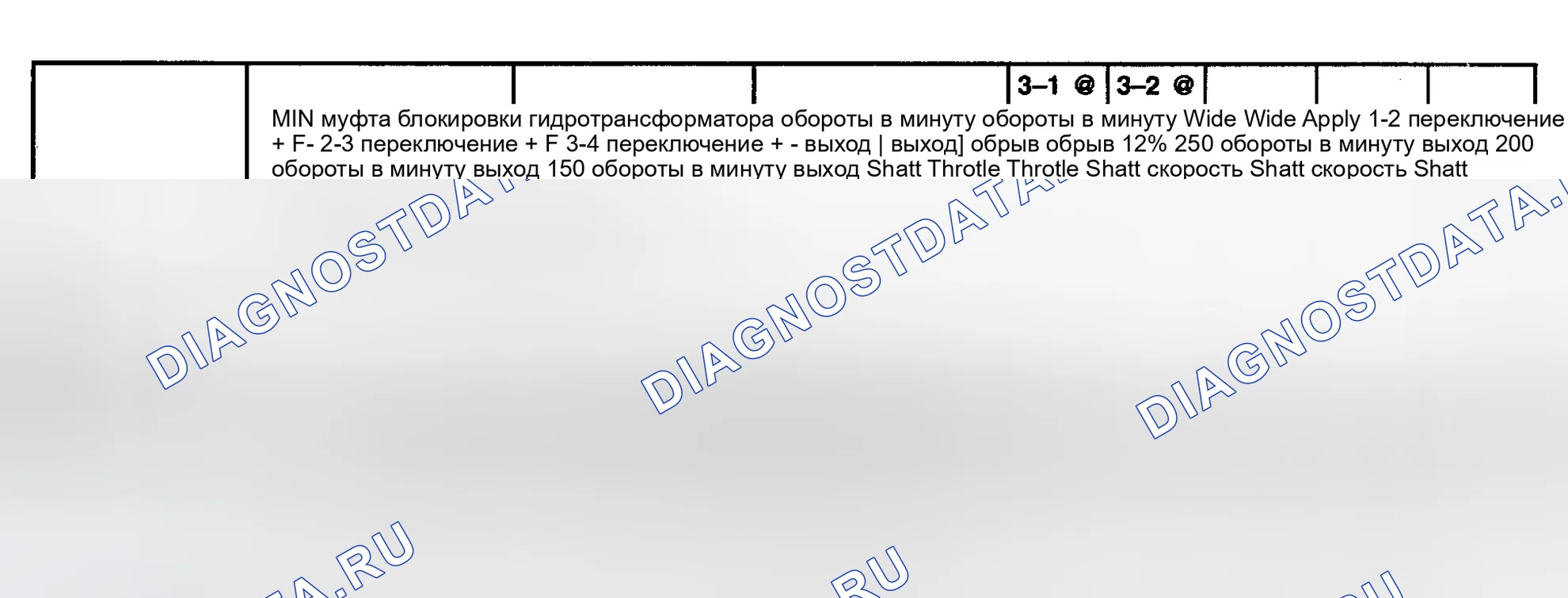 Рис. 59. Mercedes-Benz Citan W420