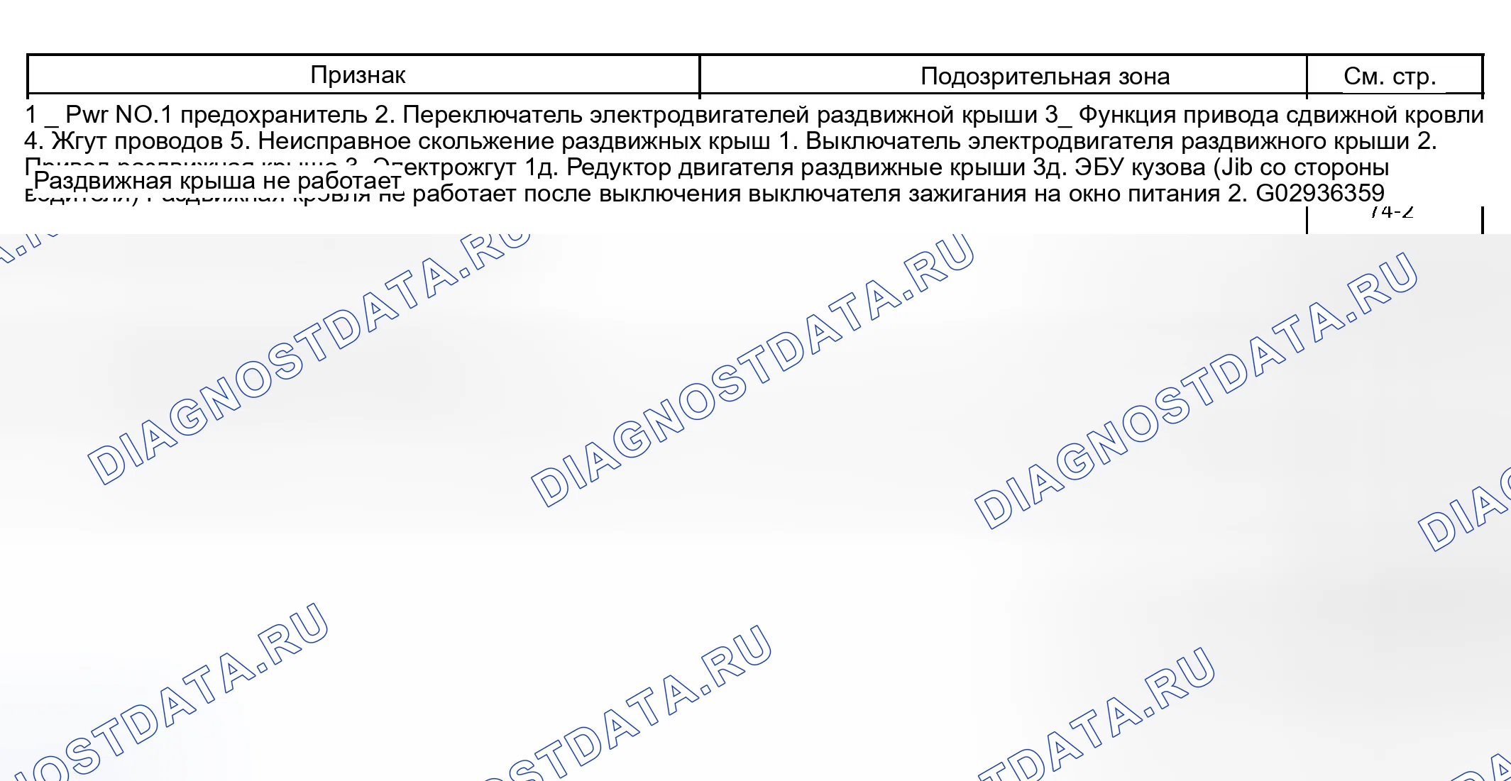 Рис. 8: ТАБЛИЦА СИМПТОМОВ ПРОБЛЕМЫ. Haval H5 I