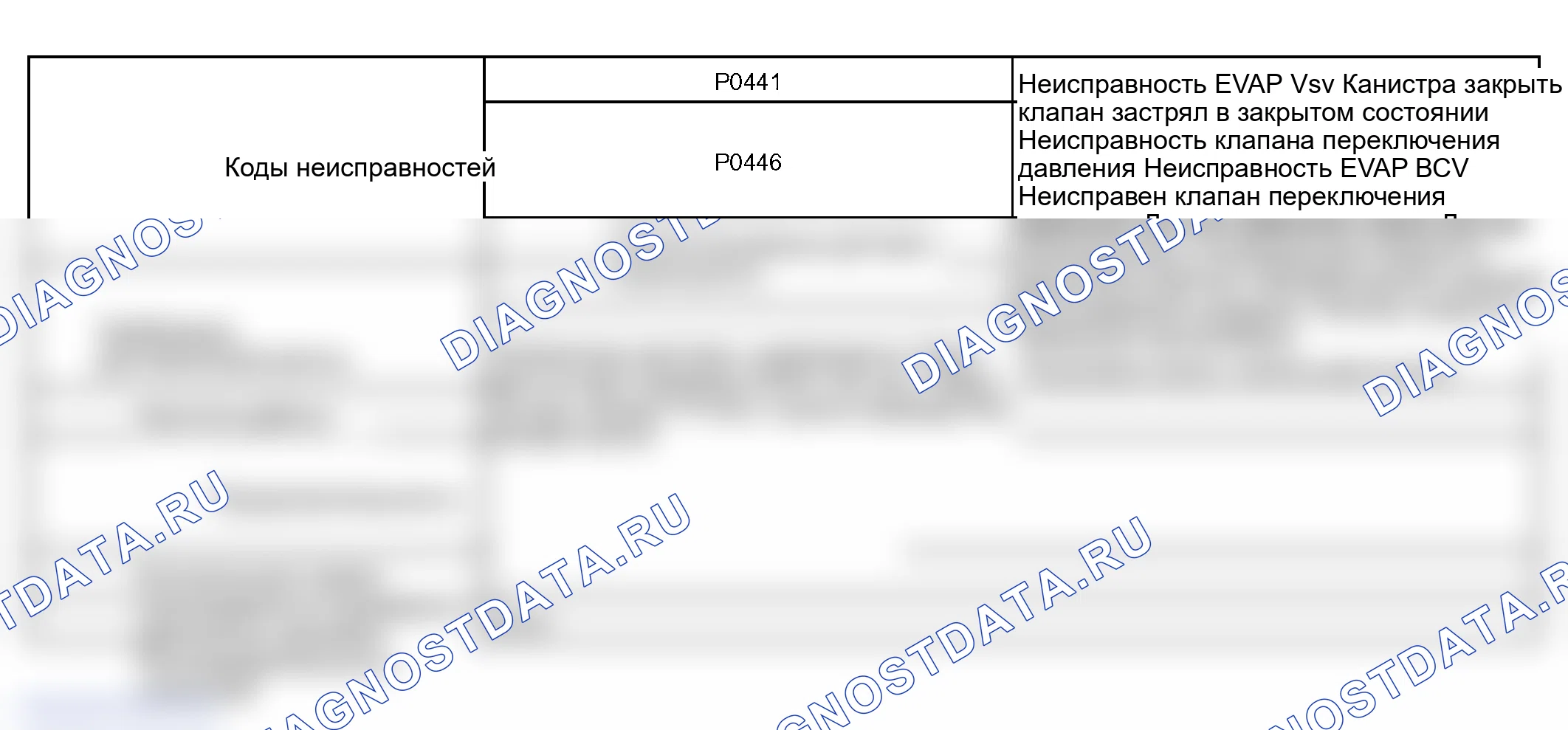 Рис. 328: СТРАТЕГИЯ МОНИТОРИНГА. Lexus GS III