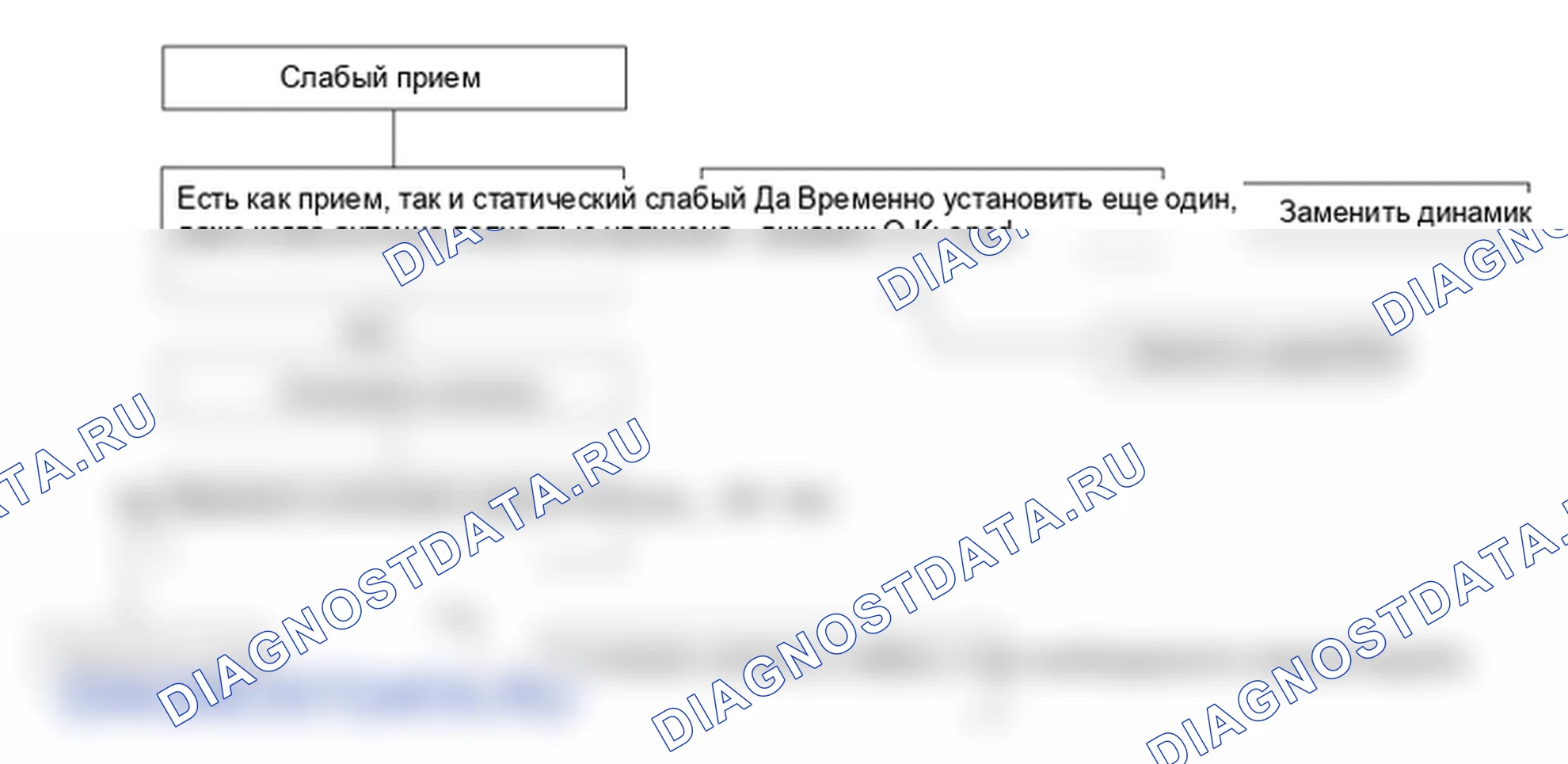 Поиск неисправностей. Hyundai Santa Fe CM