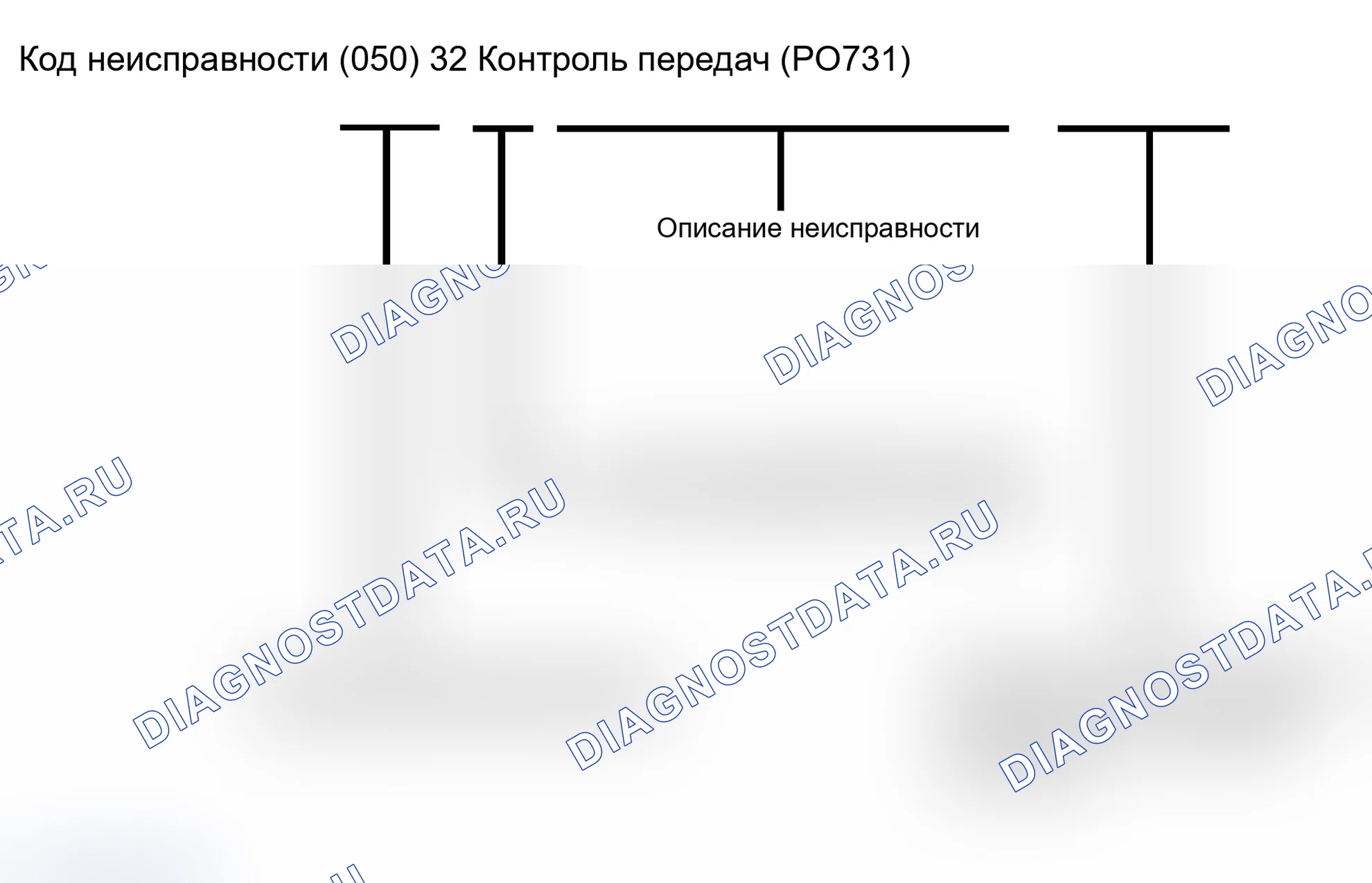 Рис. 106: Коды неисправностей. BMW X5 M E70