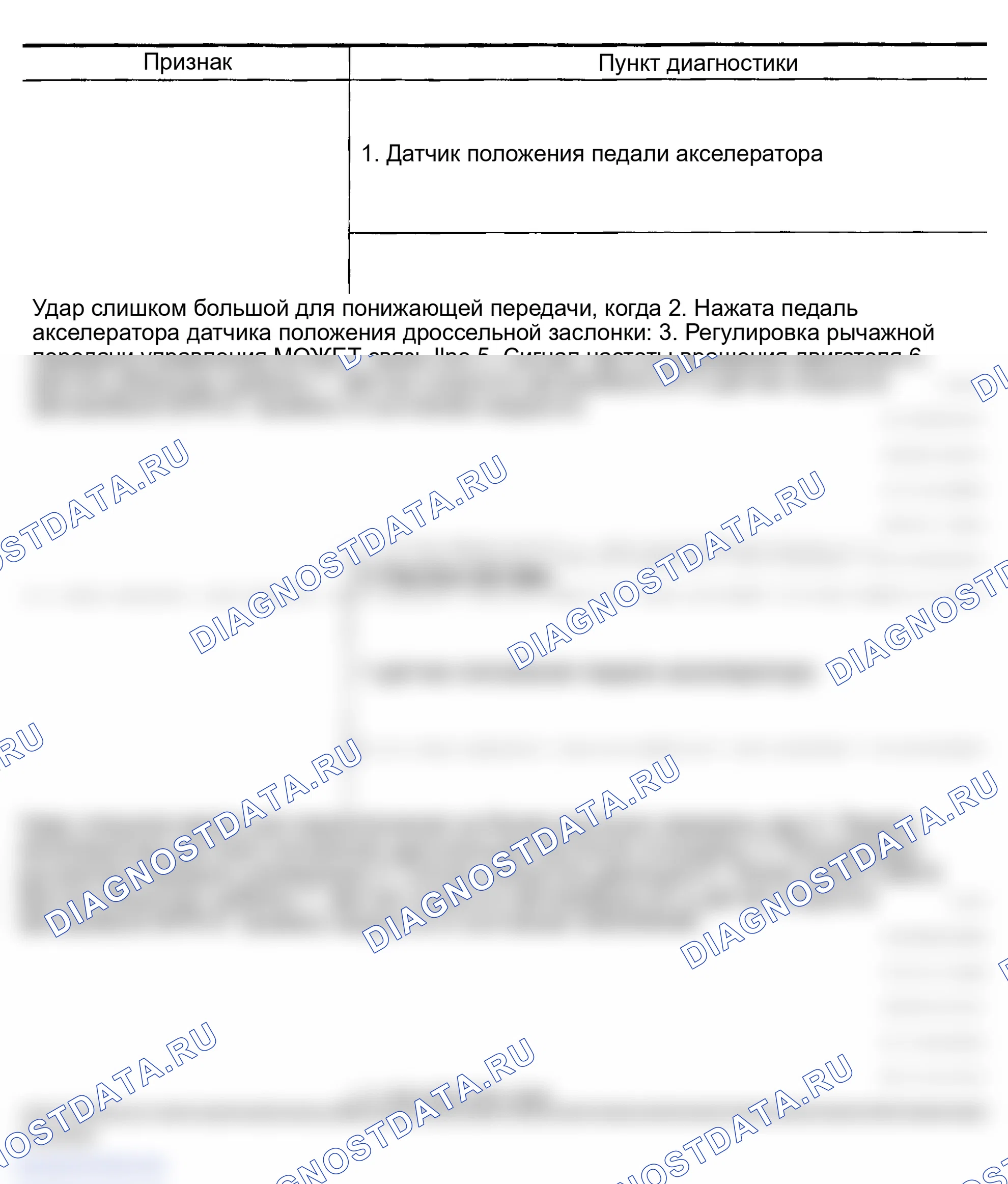 Рис. 82. Infiniti FX35 I