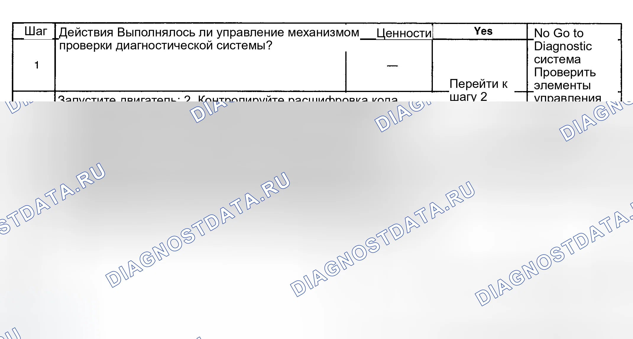 Рис. 89: Диагностическая процедура. GMC Savana H2500 