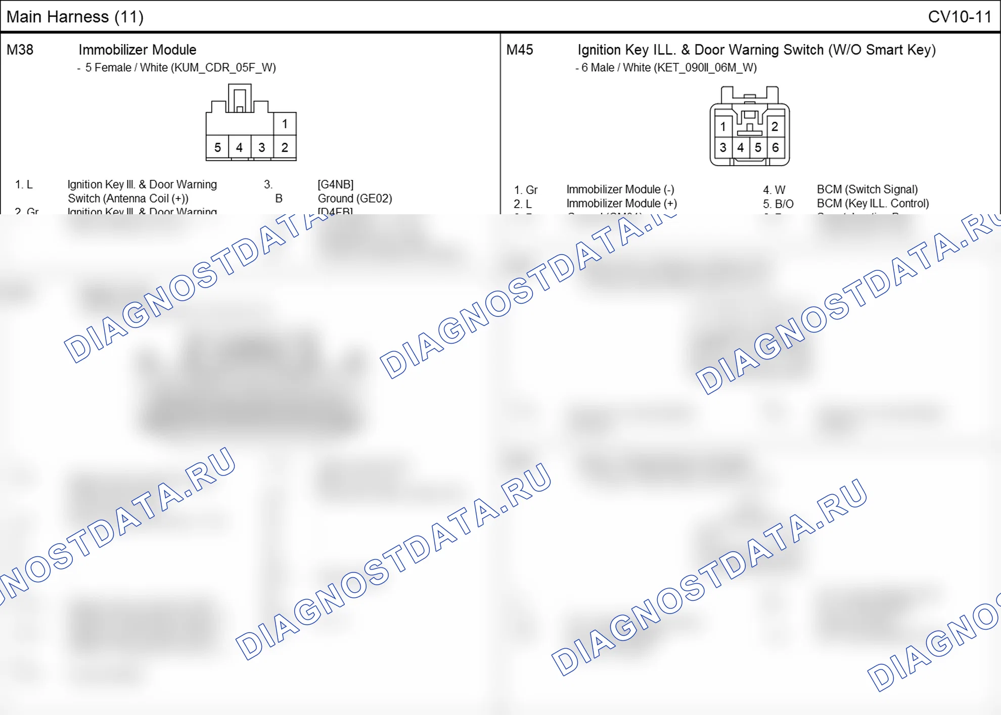 Распиновка разъёма CV10-11 — основного жгута. Hyundai Elantra V рестайлинг