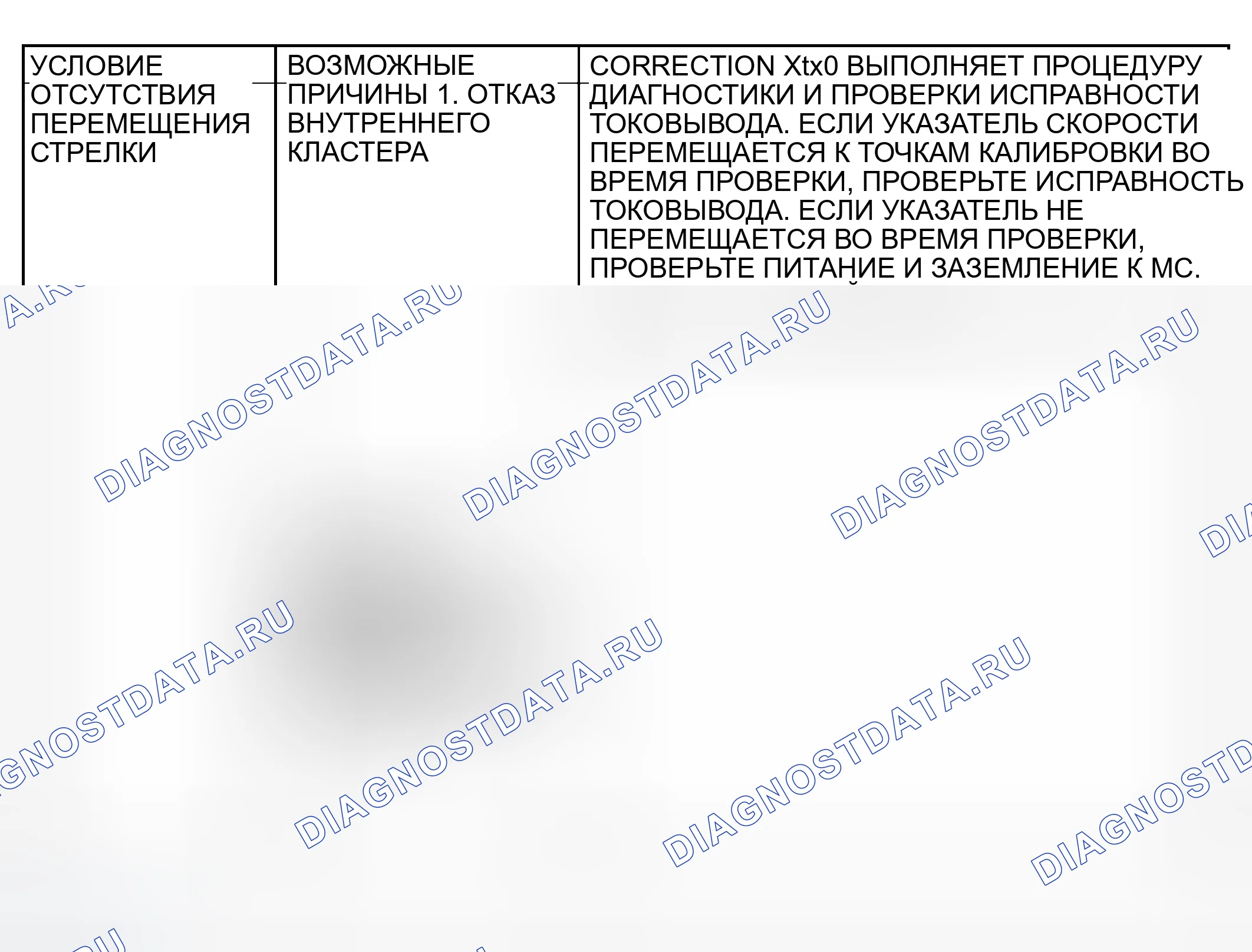 Рис. 2. Dodge Grand Caravan IV