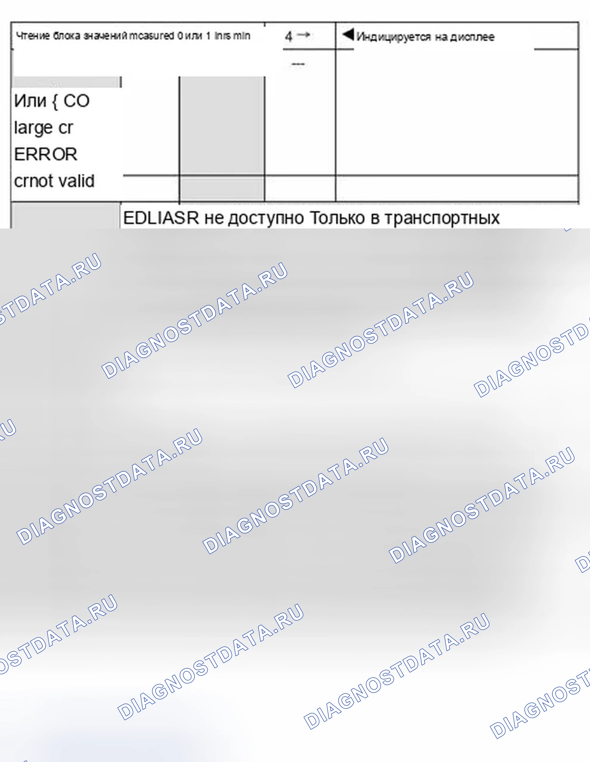 Рис. 151: Таблица испытаний, группа отображения 4. Audi A8 D2