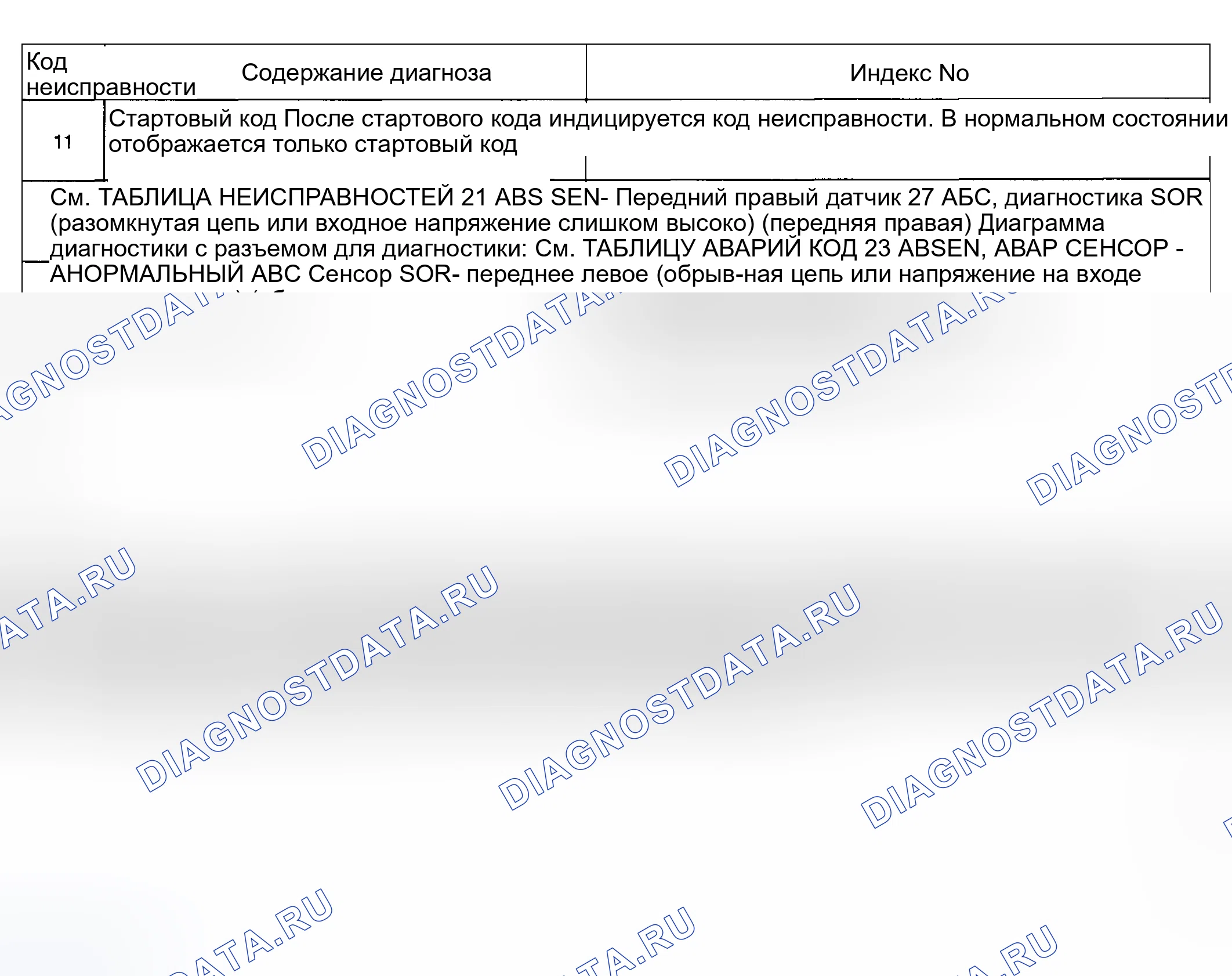 Рис. 450: Диагностическая таблица кодов неисправностей (без монитора Subaru Select - 1 из 2). Subaru Outback BH