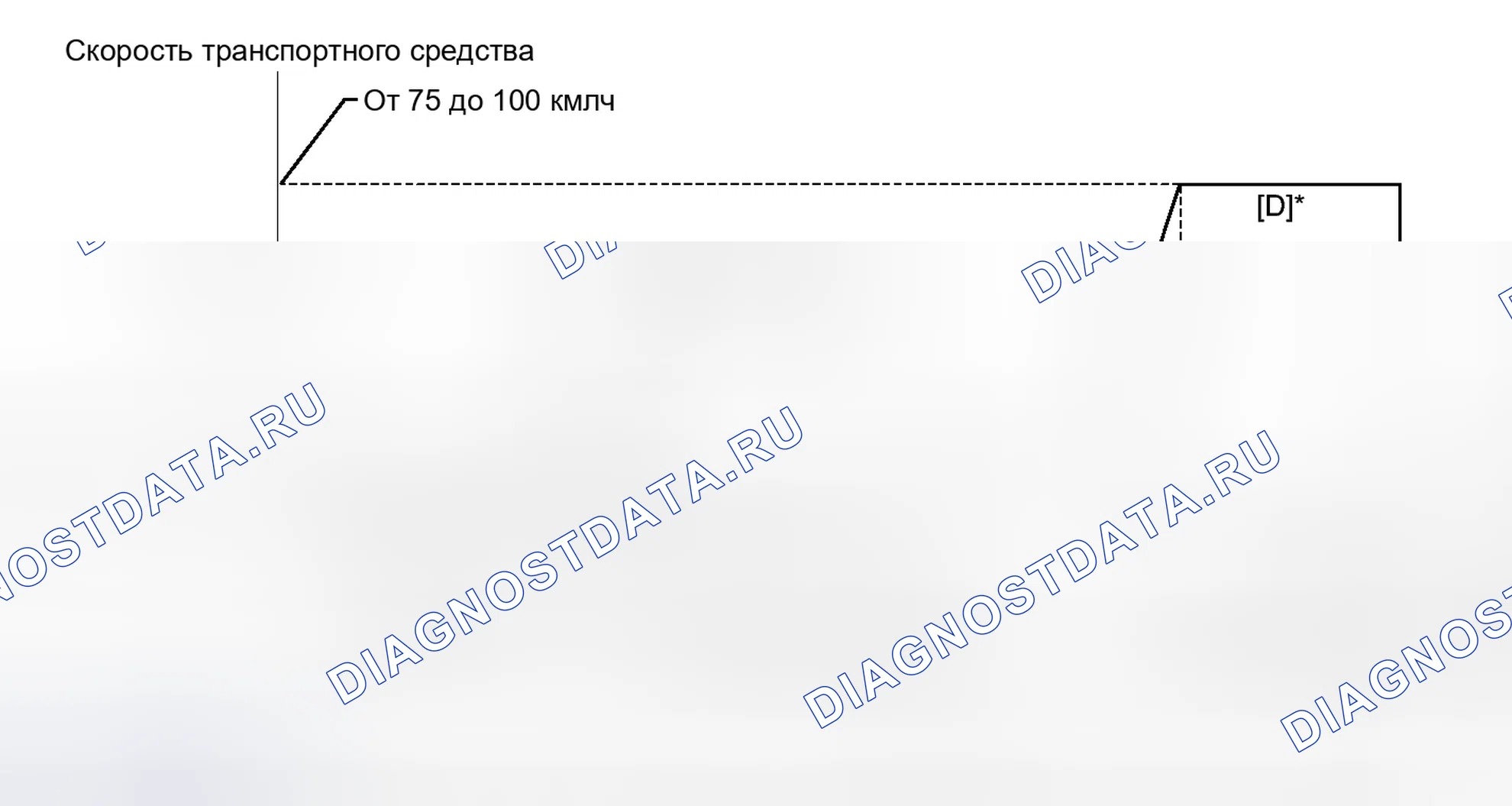Рис. 278: СХЕМА ВОЖДЕНИЯ С ПОДТВЕРЖДЕНИЕМ. Toyota Camry XV50