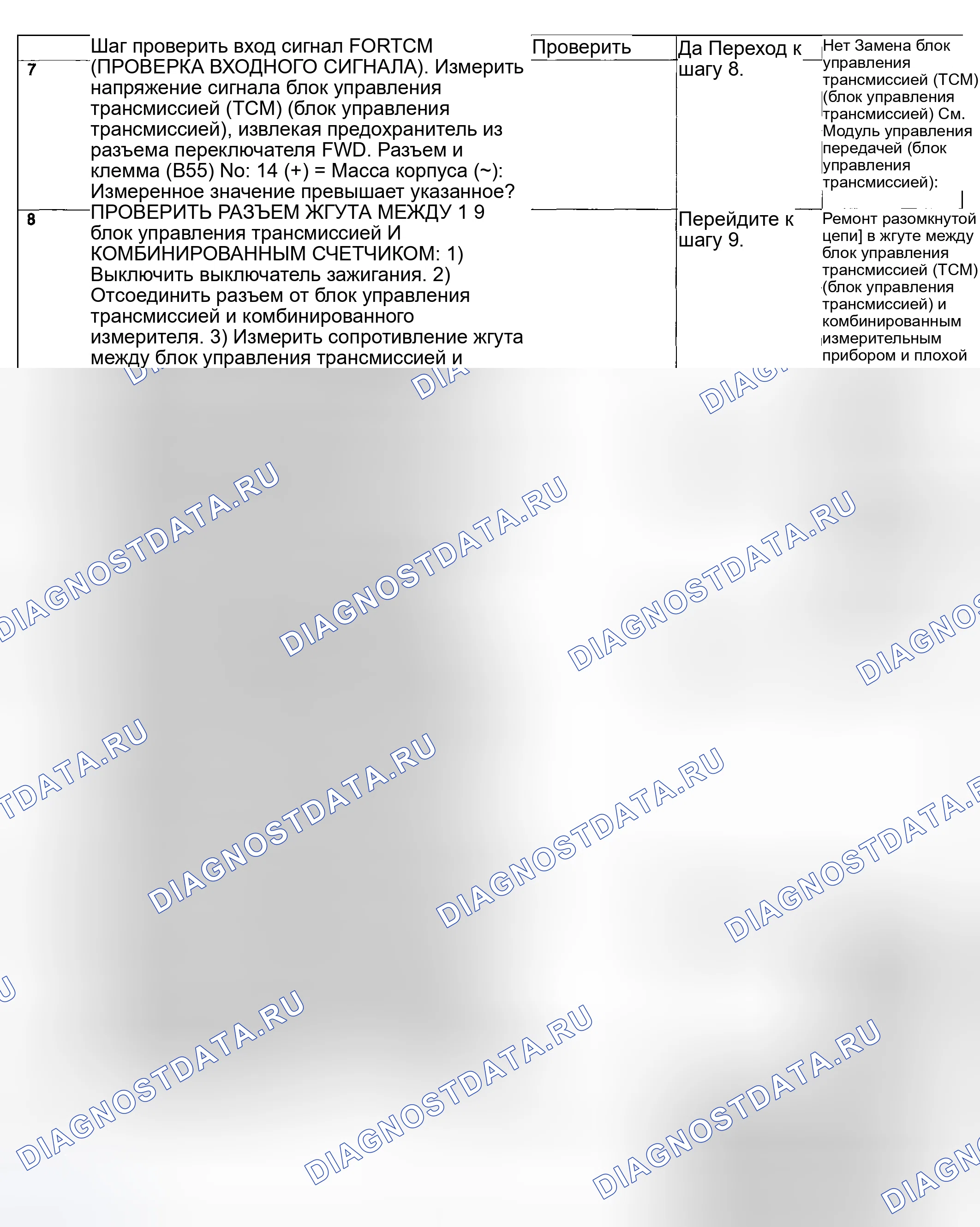 Рис. 675. Subaru Impreza GD/GC/GG рестайлинг