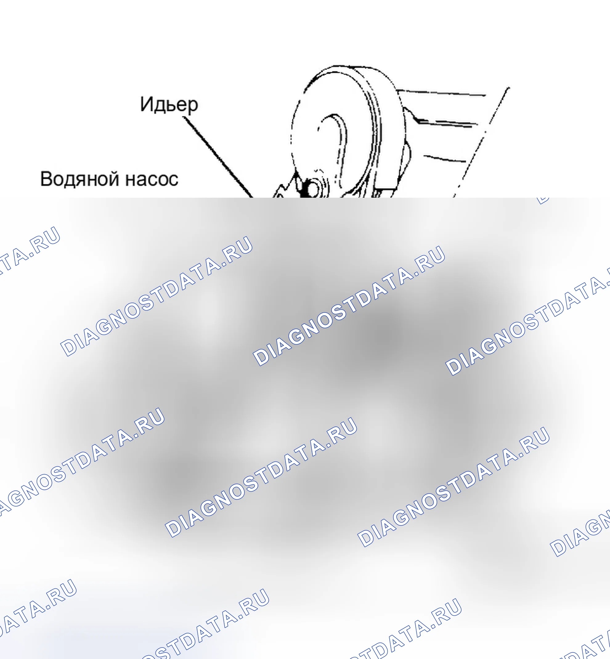 Рис. 2: Змеевидная трассировка ремня - 2,3L (W/Out кондиционер). Ford Bronco II I