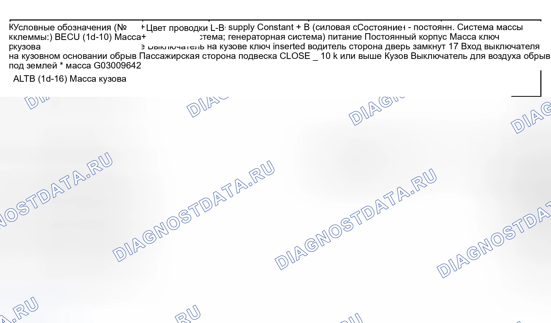 Рис. 106. Lexus RX II