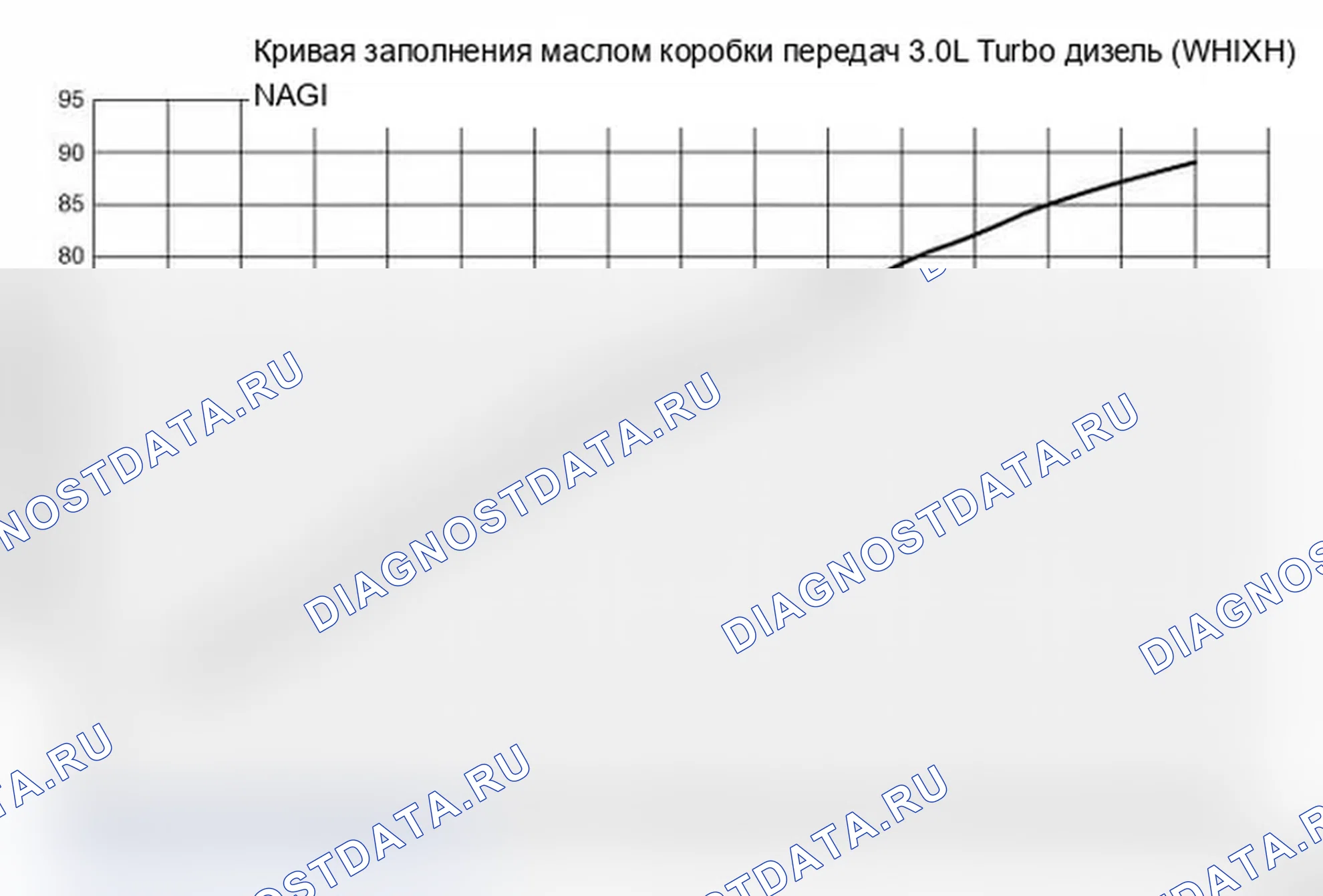 Рис. 123: ПРОВЕРКА УРОВНЯ МАСЛА. Jeep Grand Cherokee WK2