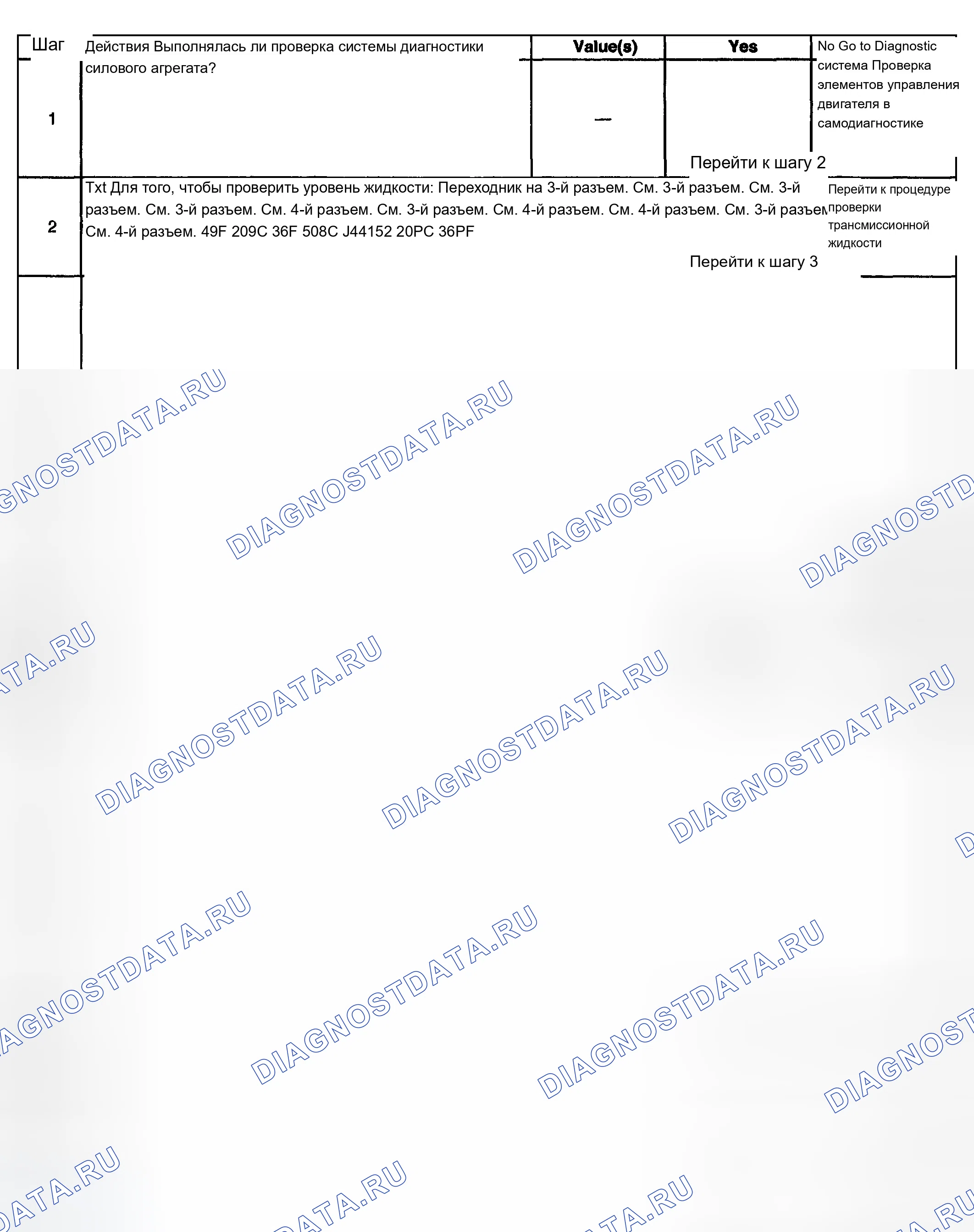 Рис. 269. Chevrolet TrailBlazer I
