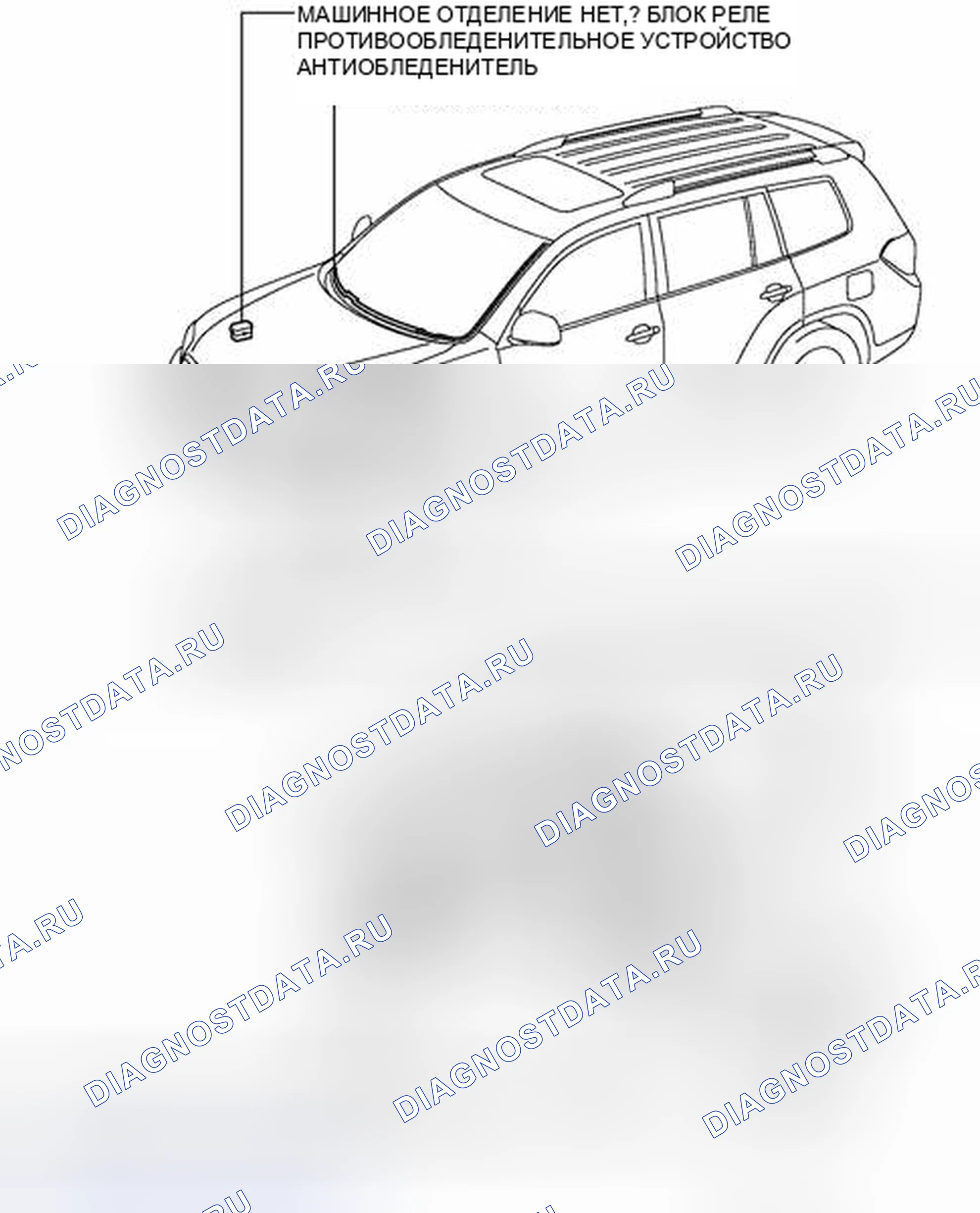 Рис. 163: ИЛЛЮСТРАЦИЯ. Toyota Highlander II рестайлинг