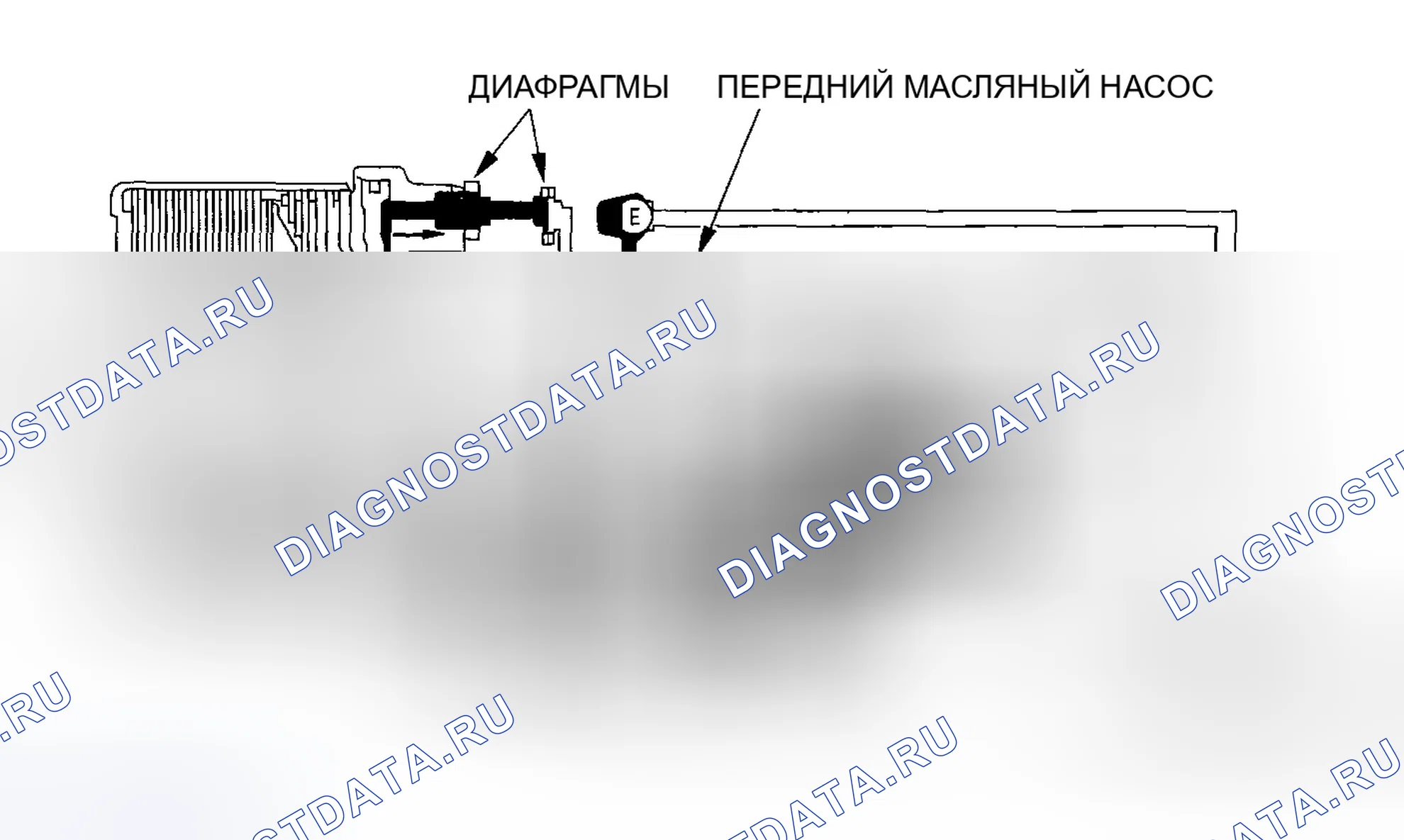 Рис. 58: Обратный старт и ускорение (4WD). Honda CR-V II рестайлинг