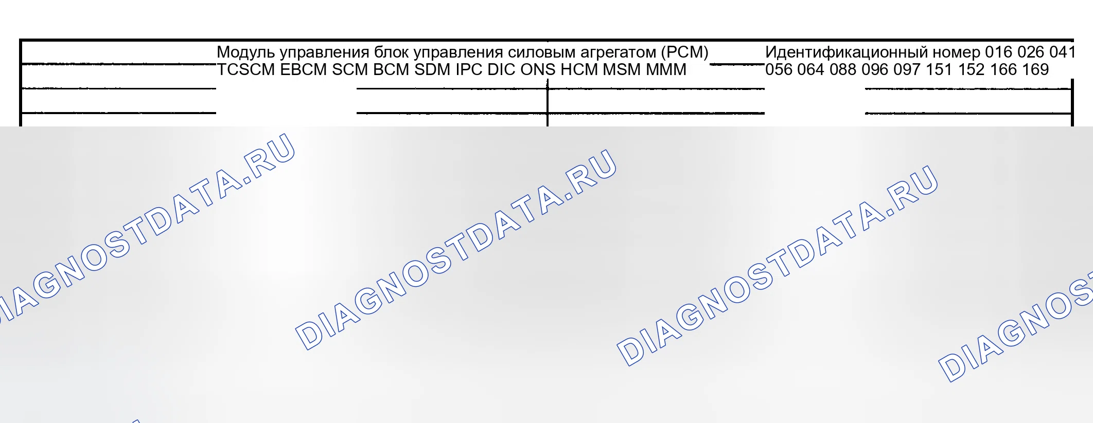 Рис. 16: Описание схемы. GMC Yukon Denali GMT800