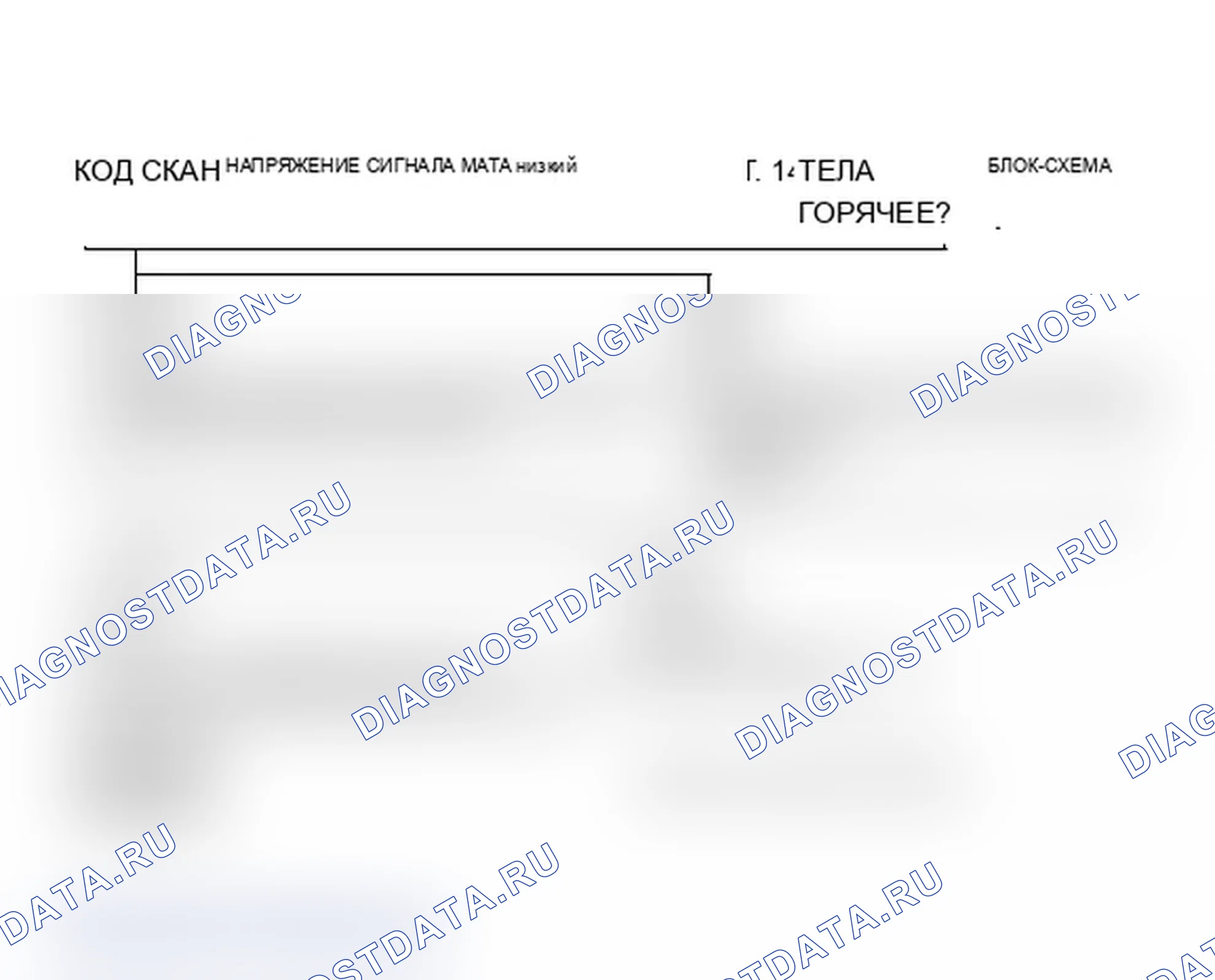 Рис. 107: Код 25, Низкое напряжение сигнала MAT - 2.8L A&L Bodies - Блок-схема. Buick Electra Park Avenue Ultra 