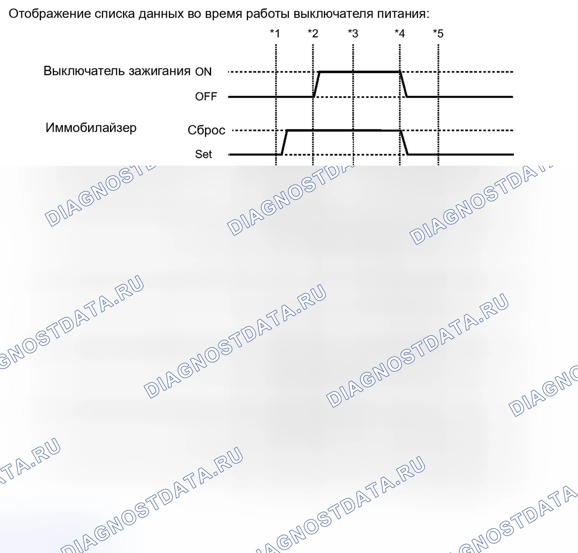 Рис. 92: СПИСОК ДАННЫХ/АКТИВНЫЕ ИСПЫТАНИЯ. Toyota Prius C I