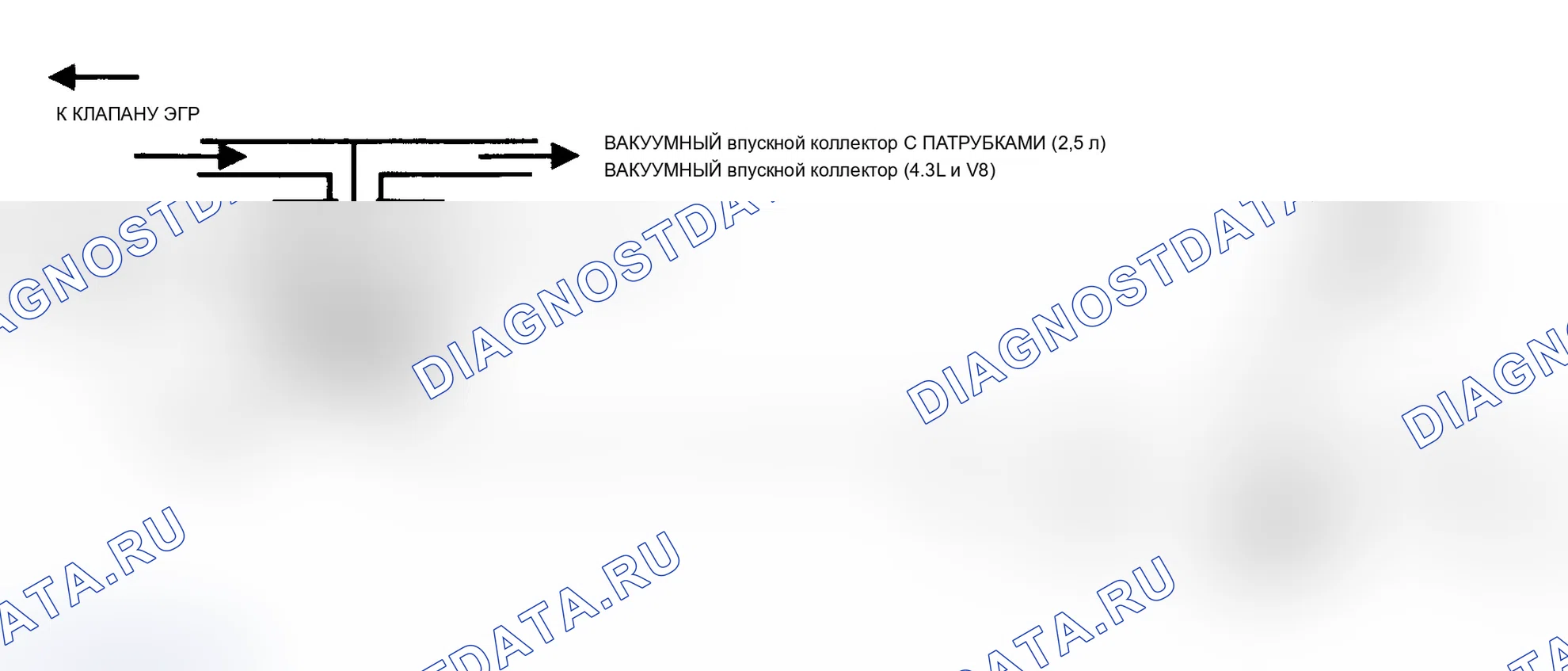 Рис. 108: Схема Code 32 (2.5L, 4.3L Non-Turbo и S&T 5.0L и 5.7L) Системная ошибка рециркуляция отработавших газов. Oldsmobile Bravada I