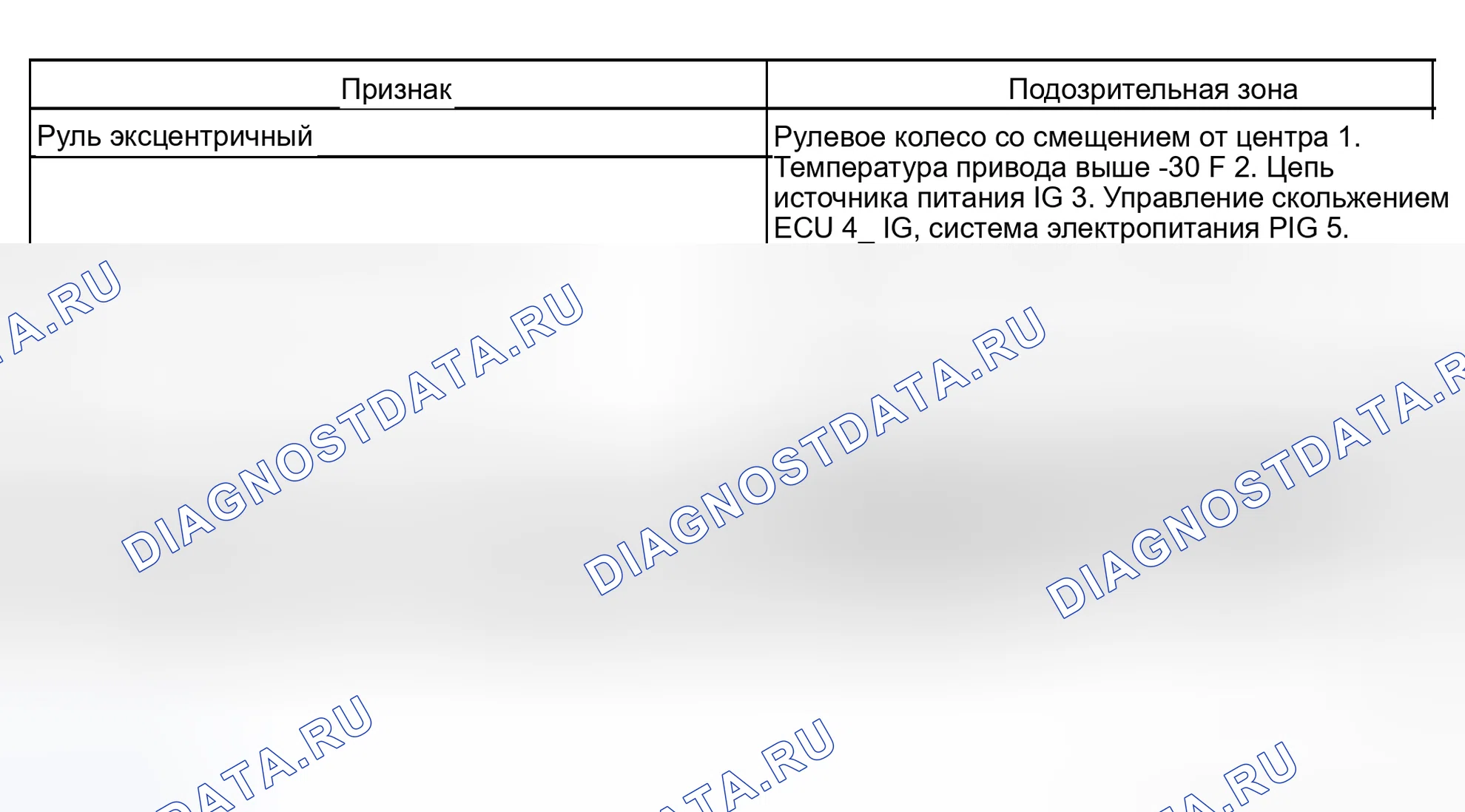 Рис. 62: ТАБЛИЦА СИМПТОМОВ ПРОБЛЕМЫ. Haval Xiaolong Max I