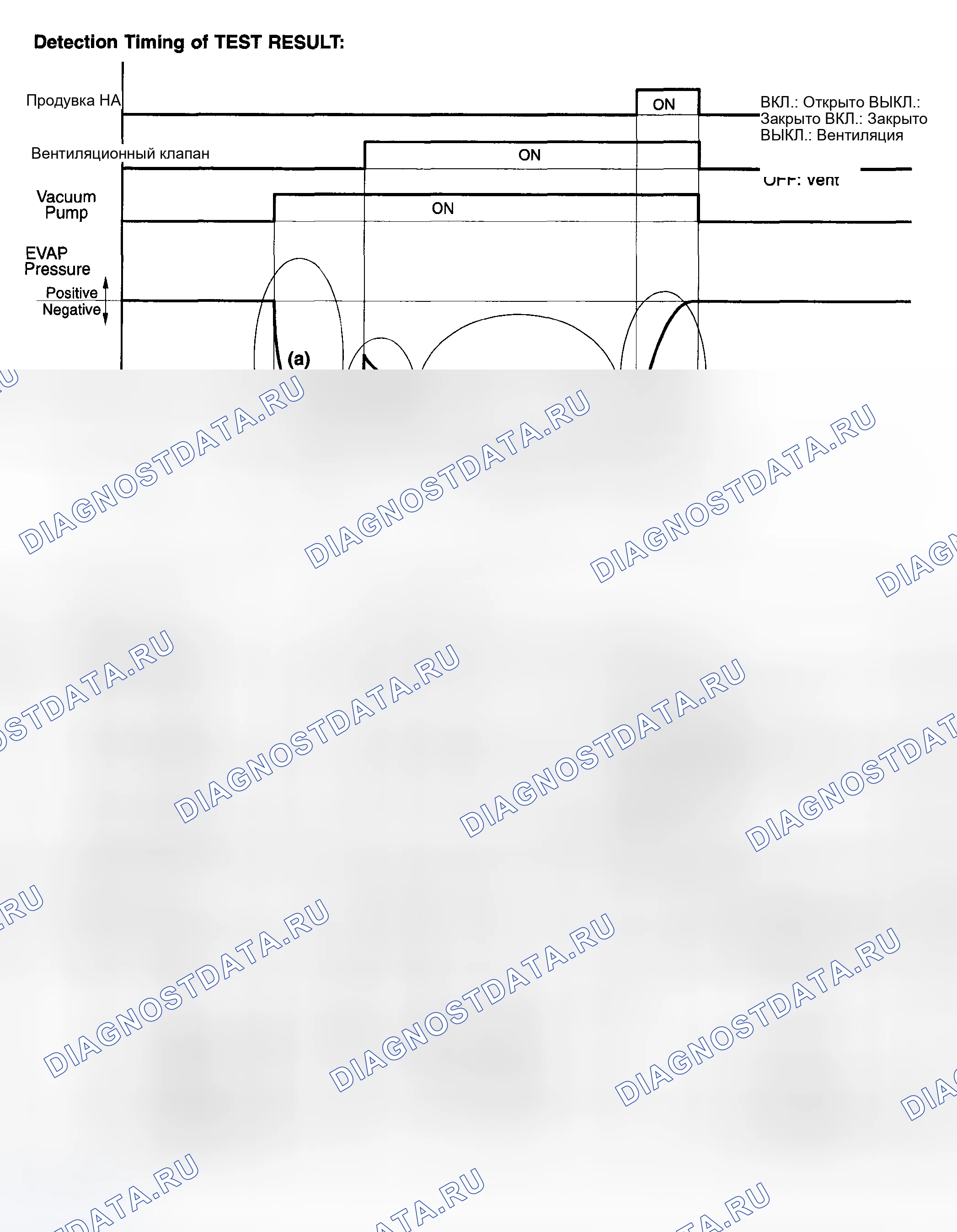 Рис. 5. Toyota Sequoia I рестайлинг