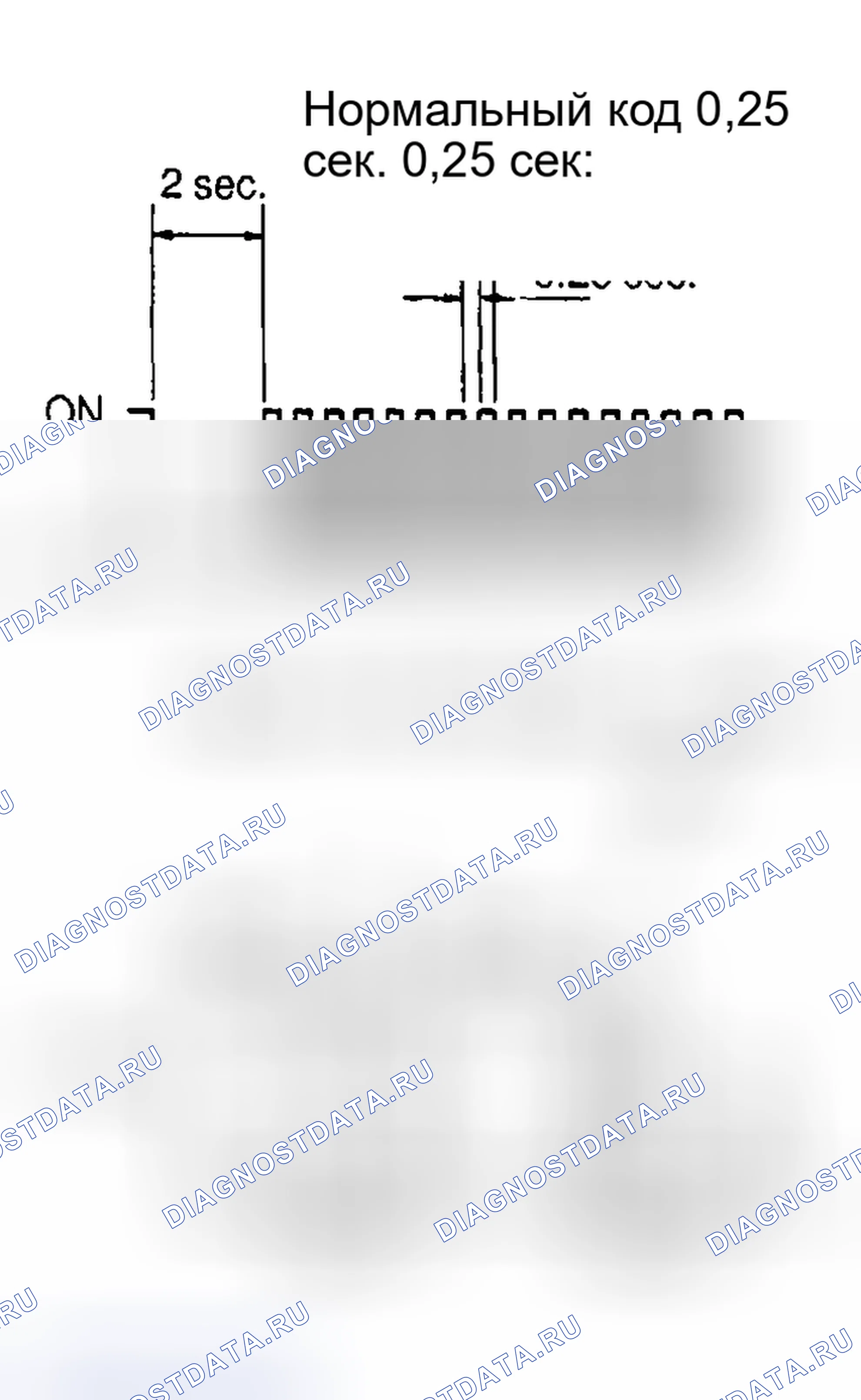 Рис. 7. Toyota Sequoia I