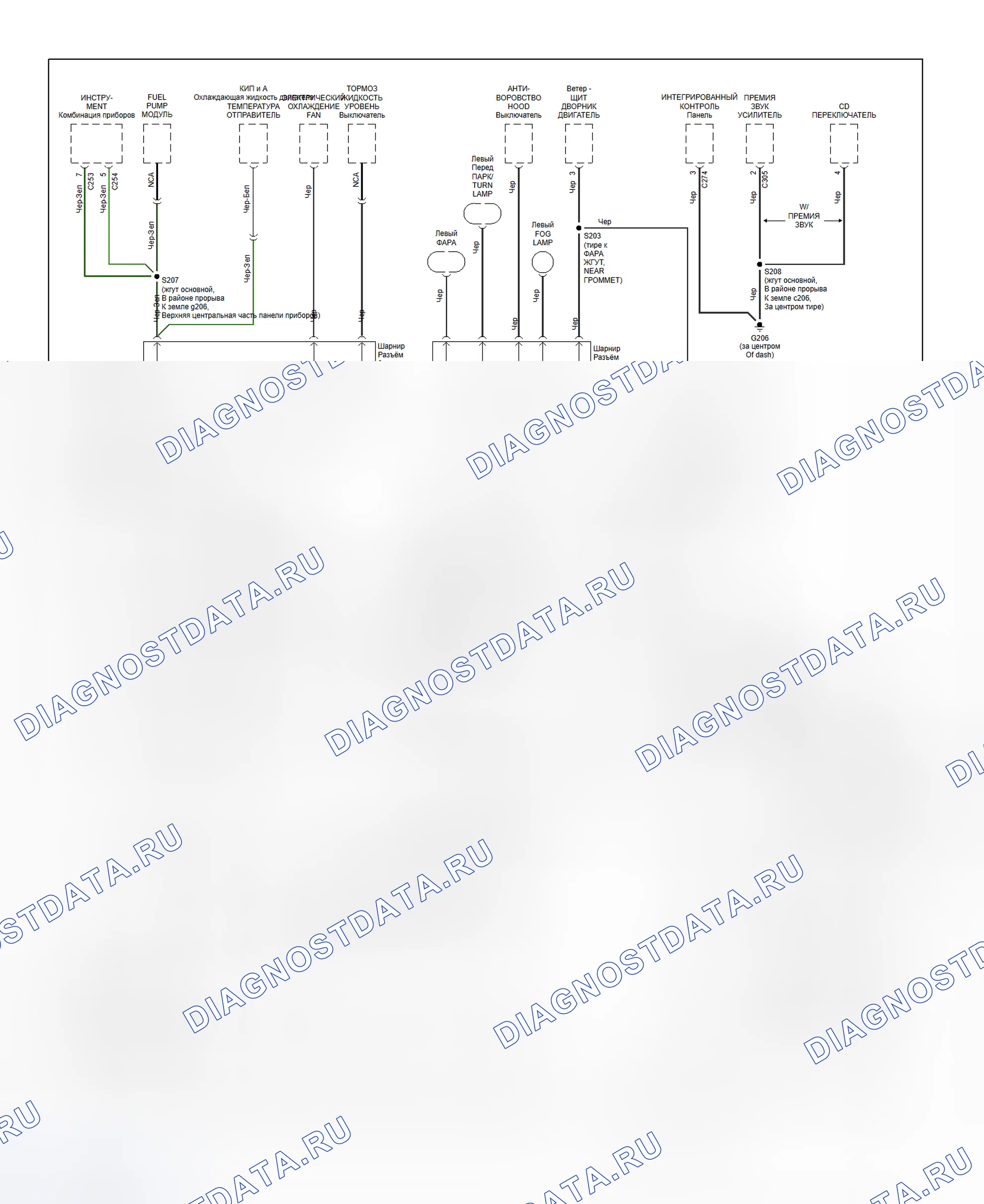 Рис. 95: Схема разводки массы (эскорт ZX2-1 из 2). Hyundai Porter II