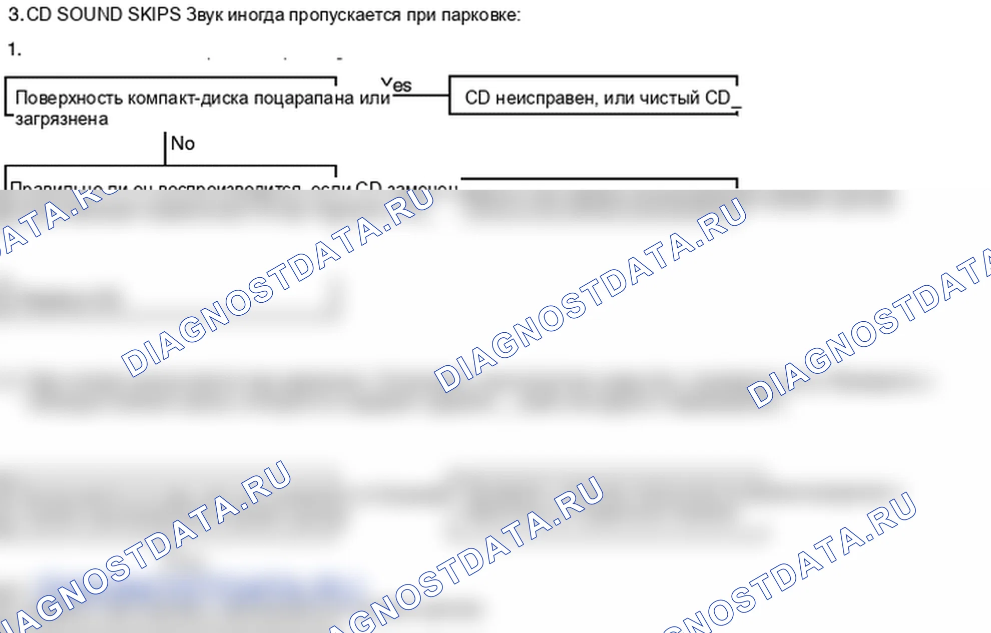 Поиск неисправностей. Hyundai Atos MX
