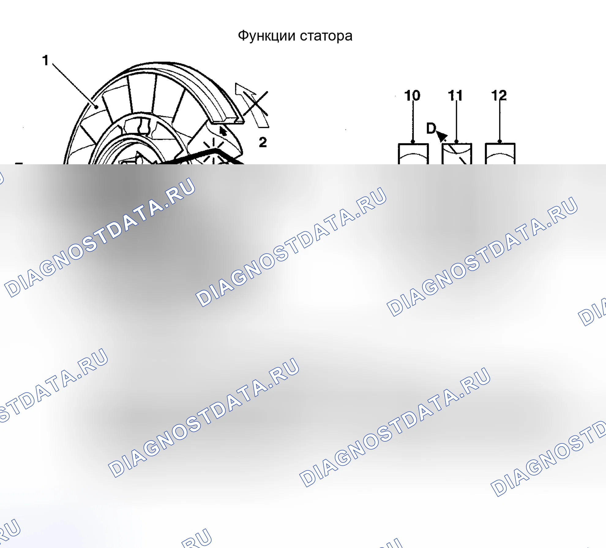 Рис. 22: Статор. Land Rover Range Rover III