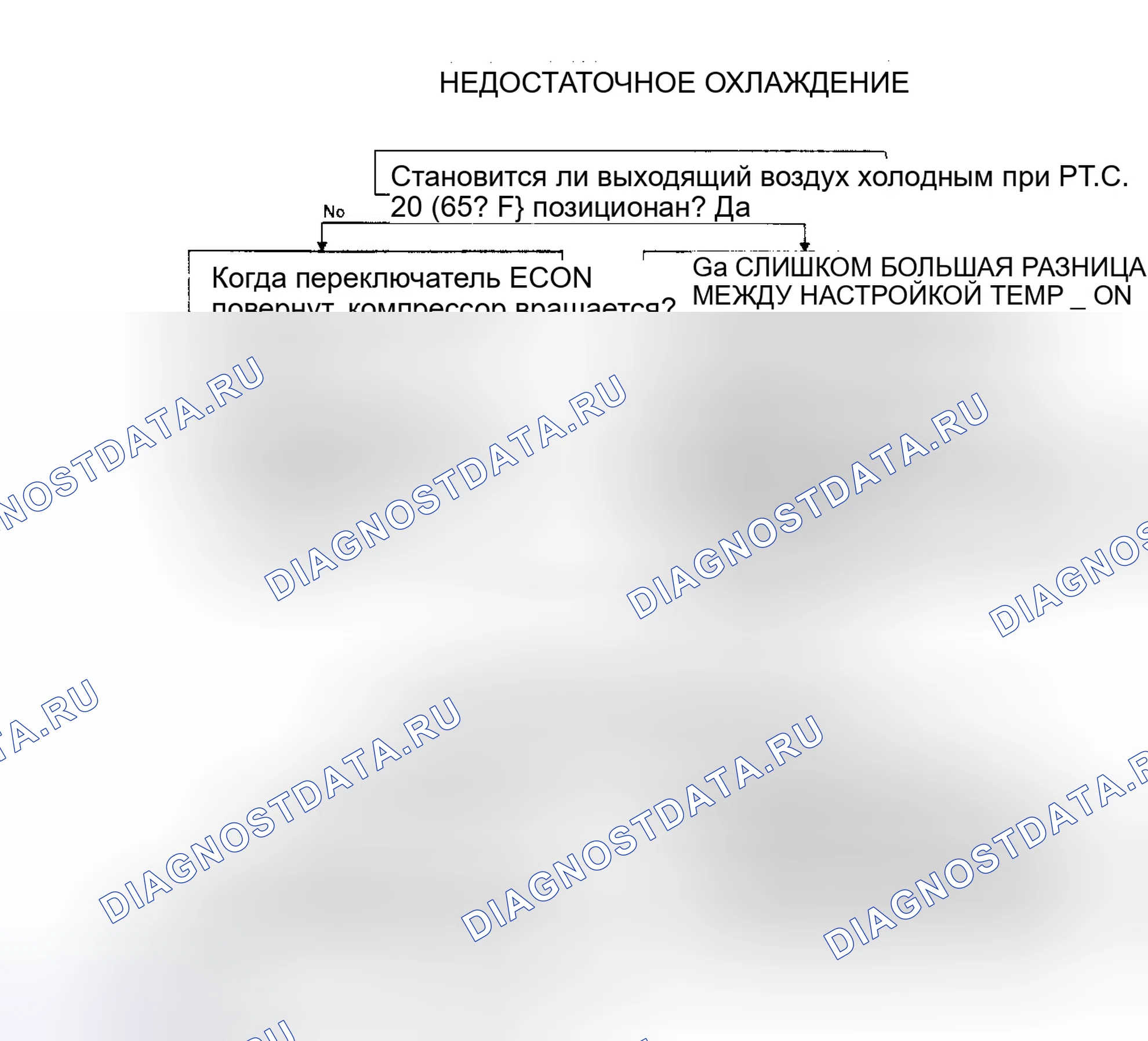 Рис. 2: Недостаточное охлаждение. Nissan Maxima U11