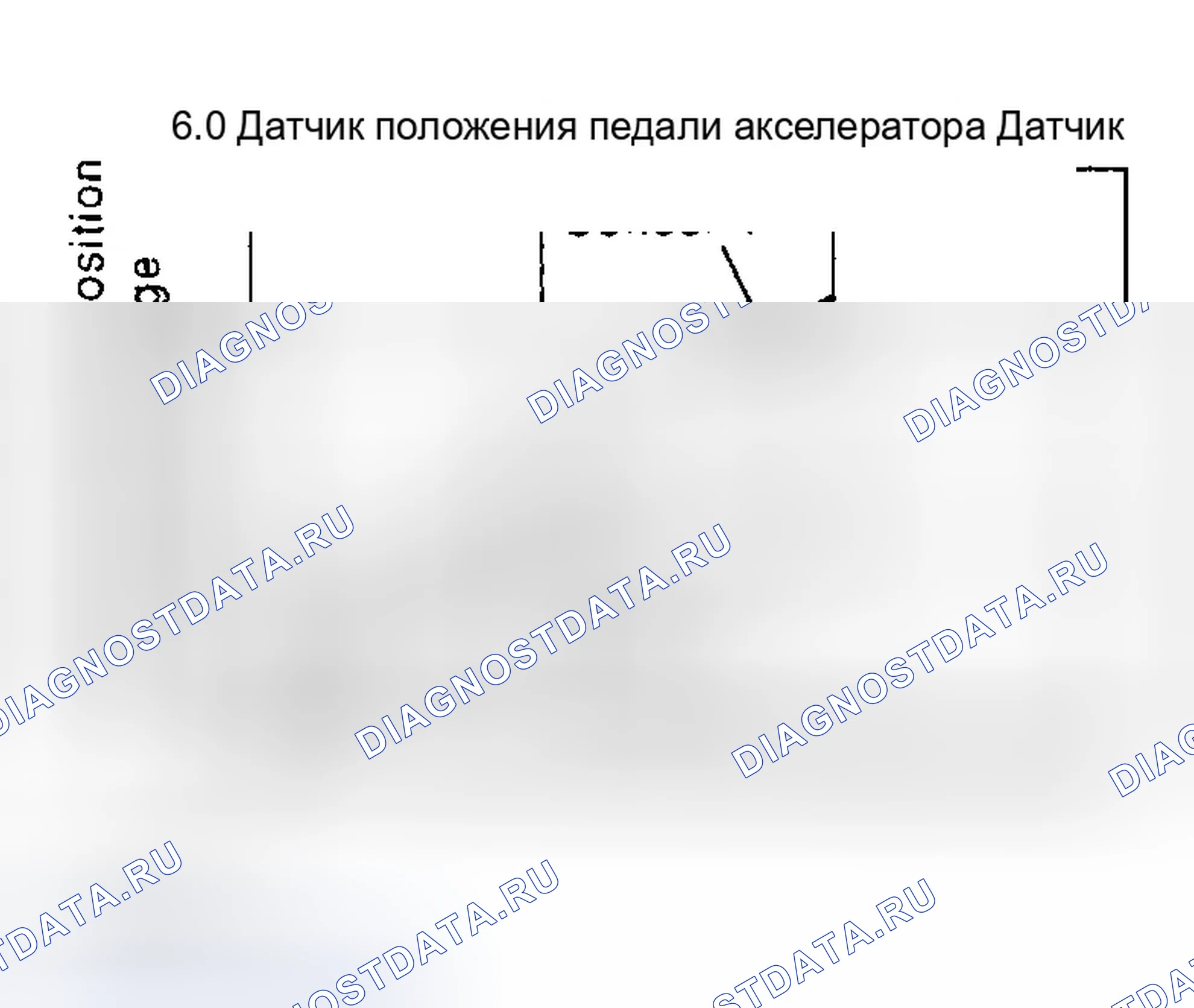 Рис. 15: Описание тестирования и диагностики систем управления двигателя. Infiniti Q45 III