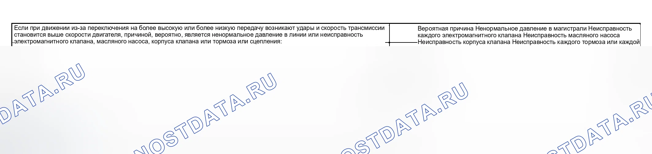 Рис. 65: УДАРЫ И РАЗГОН - ПРОЦЕДУРА ПРОВЕРКИ 10. Kia Sedona I