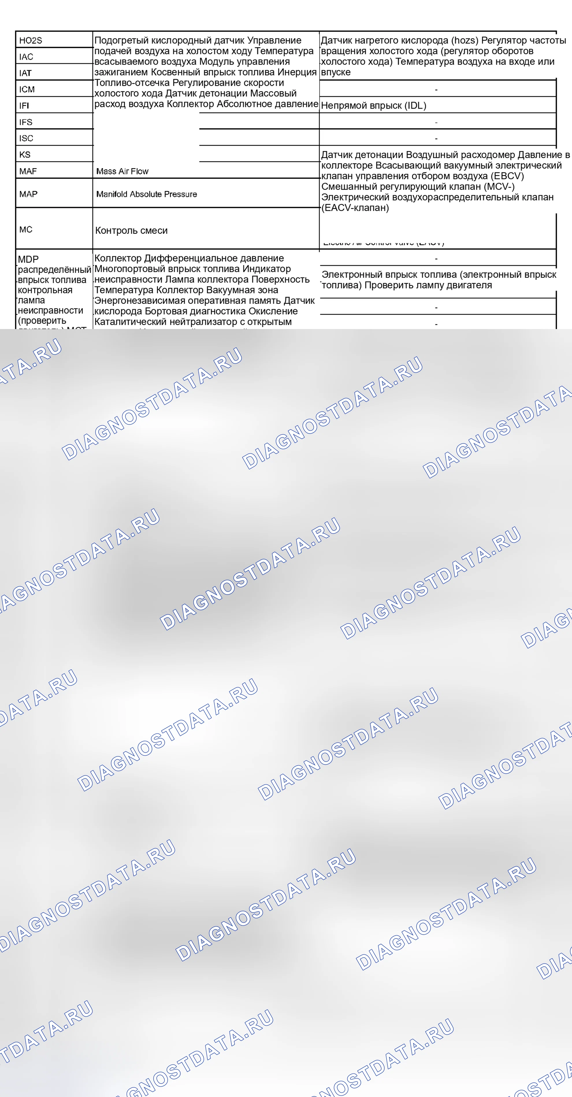 Рис. 69. Haval Xiaolong Max I