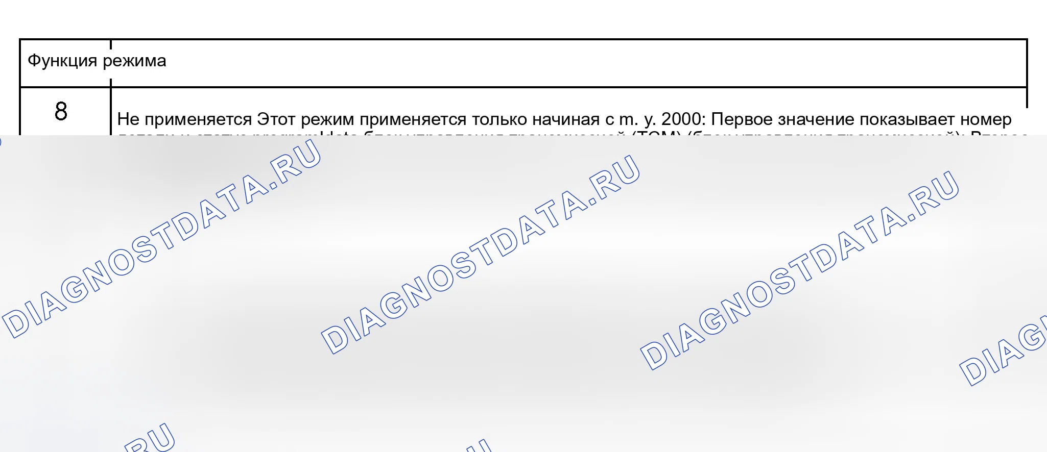 Рис. 464. Audi A6 C5 рестайлинг