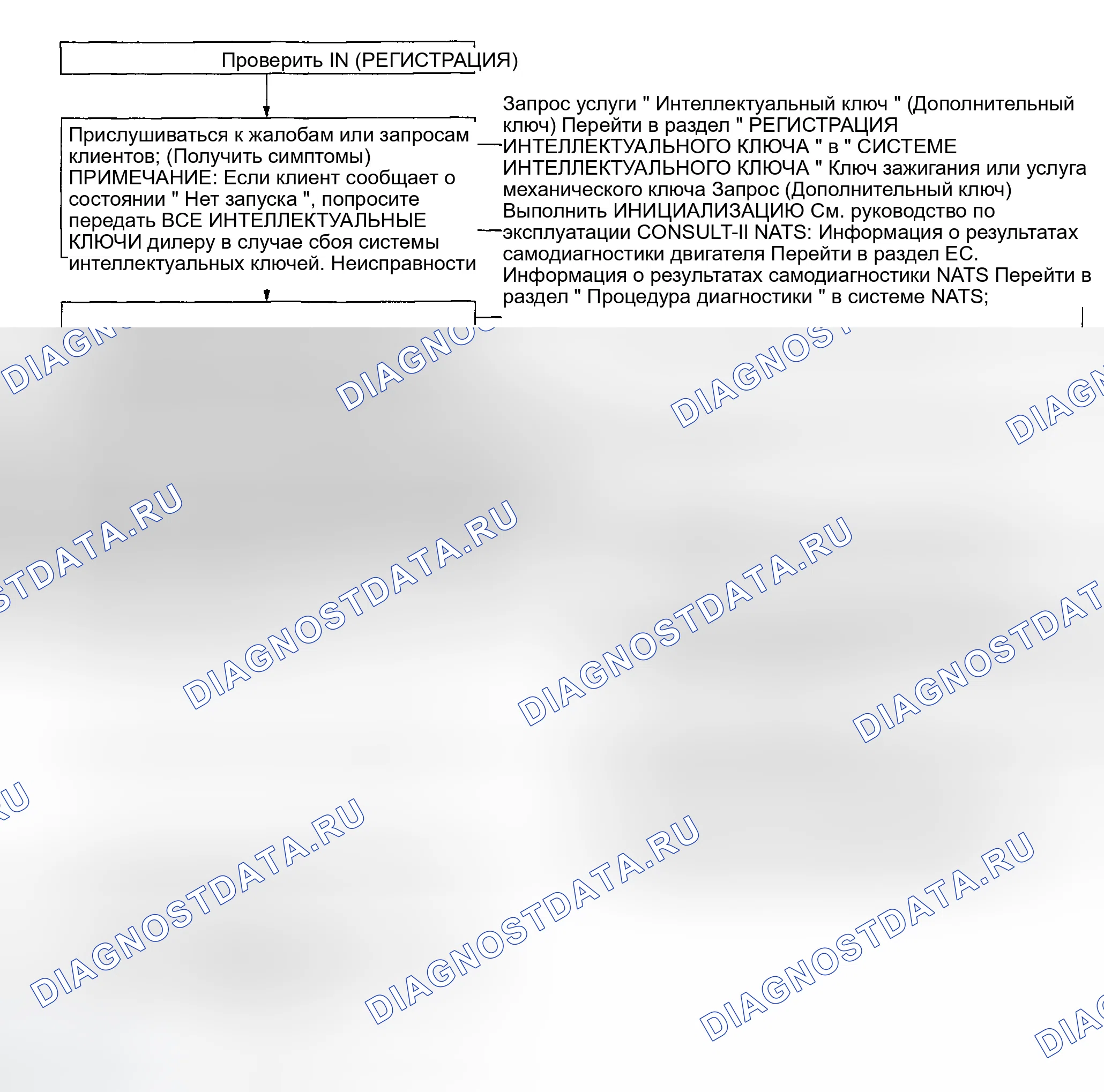 Рис. 137: Рабочий процесс. Infiniti FX45 I