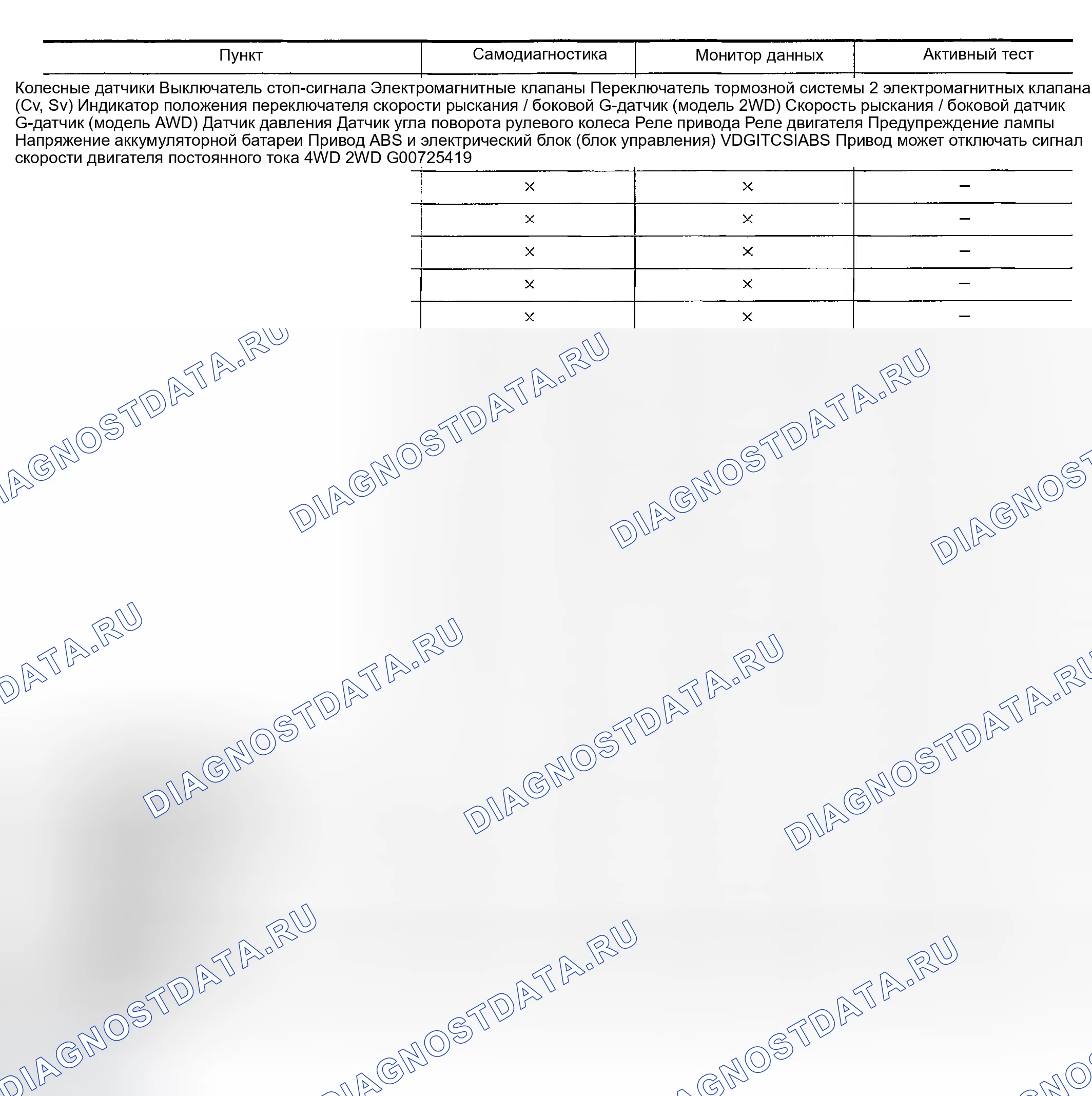 Рис. 28: Таблица применения функций CONSULT-II (Основные элементы). Infiniti FX35 I