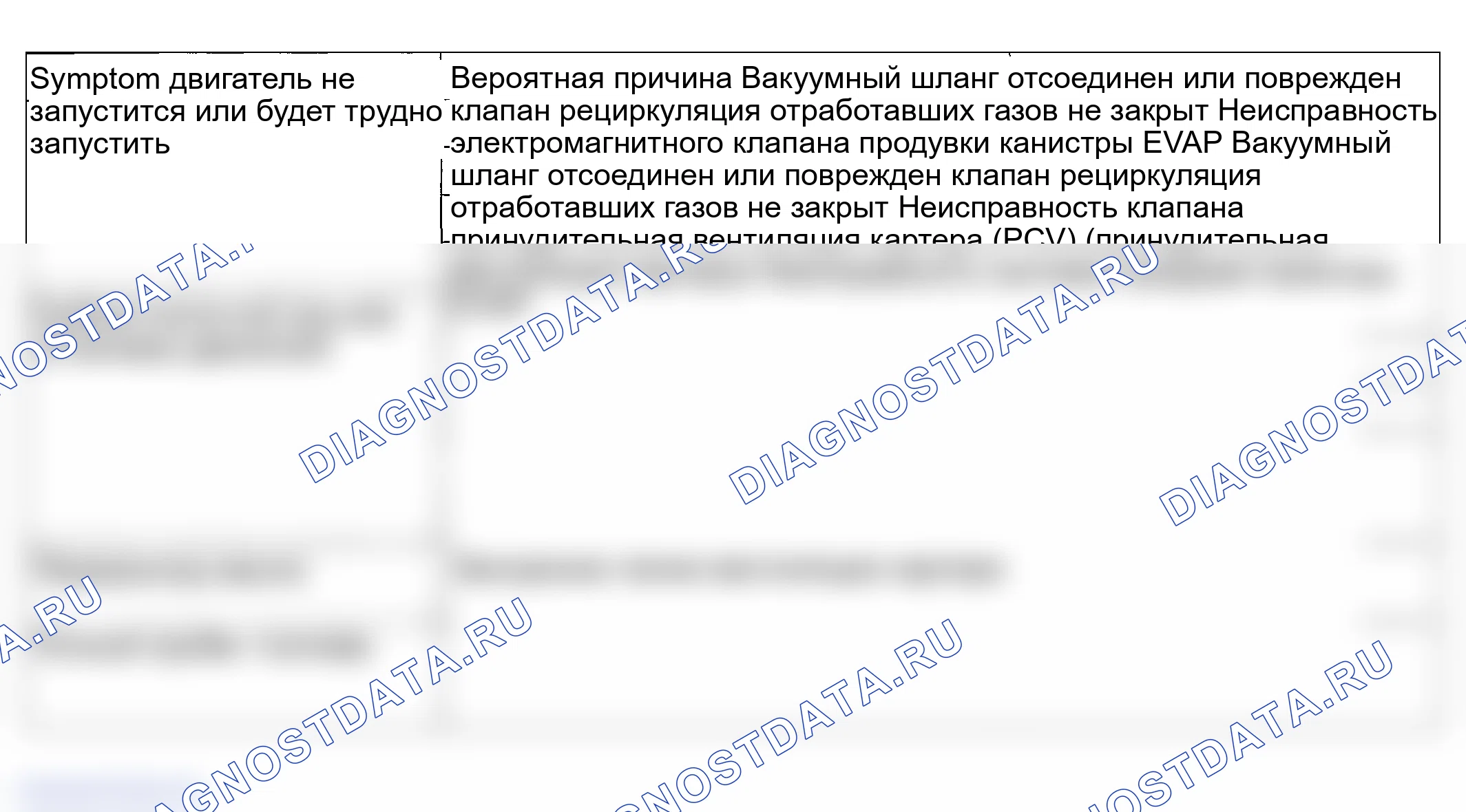 Рис. 3: ПОИСК И УСТРАНЕНИЕ НЕИСПРАВНОСТЕЙ. Hyundai Sonata IV рестайлинг