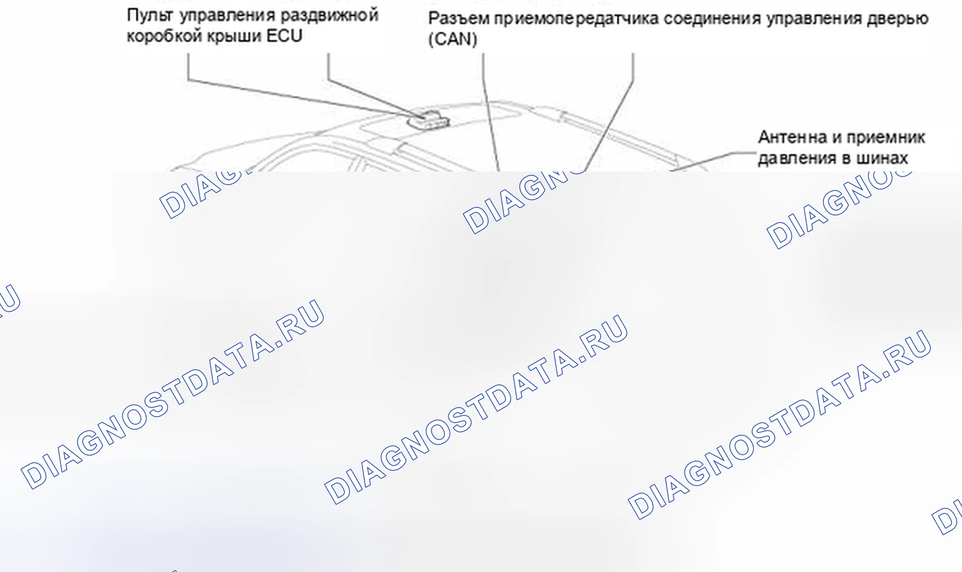 Рис. 1199: Расположение ЭБУ кузова (1 из 2). Toyota Highlander II