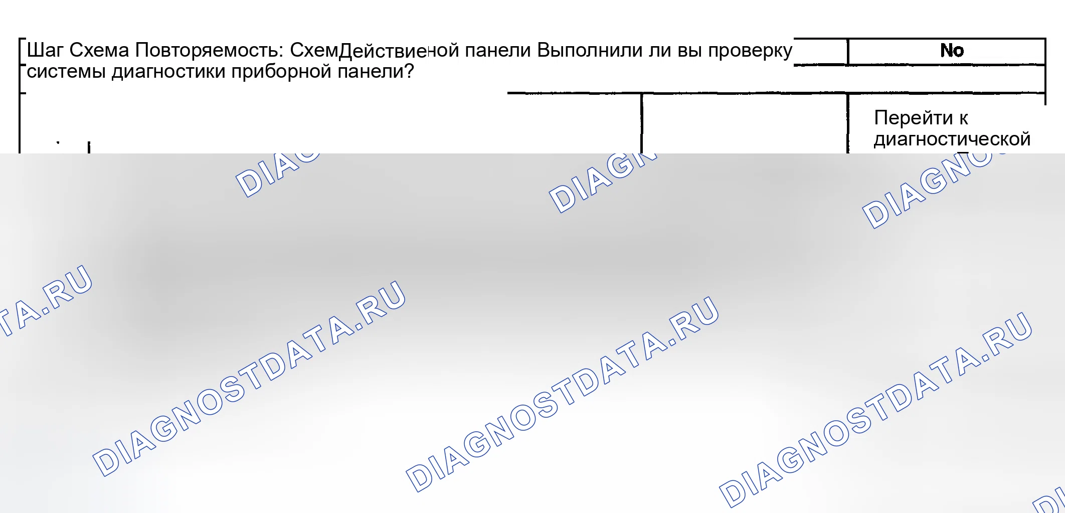 Рис. 49: Вольтметр неточен или не работает. GMC Yukon Denali GMT800