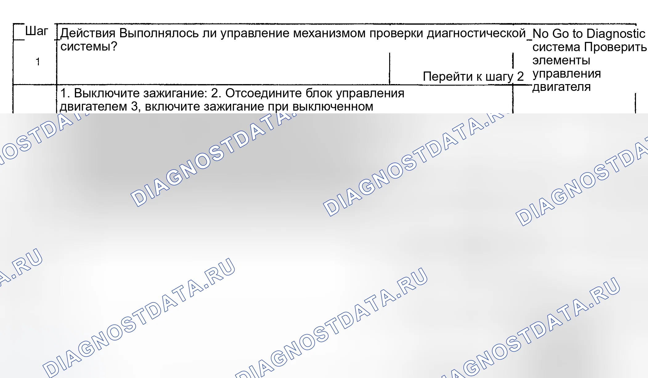 Рис. 721: Диагностическая процедура. GMC Sierra 1500 HD 
