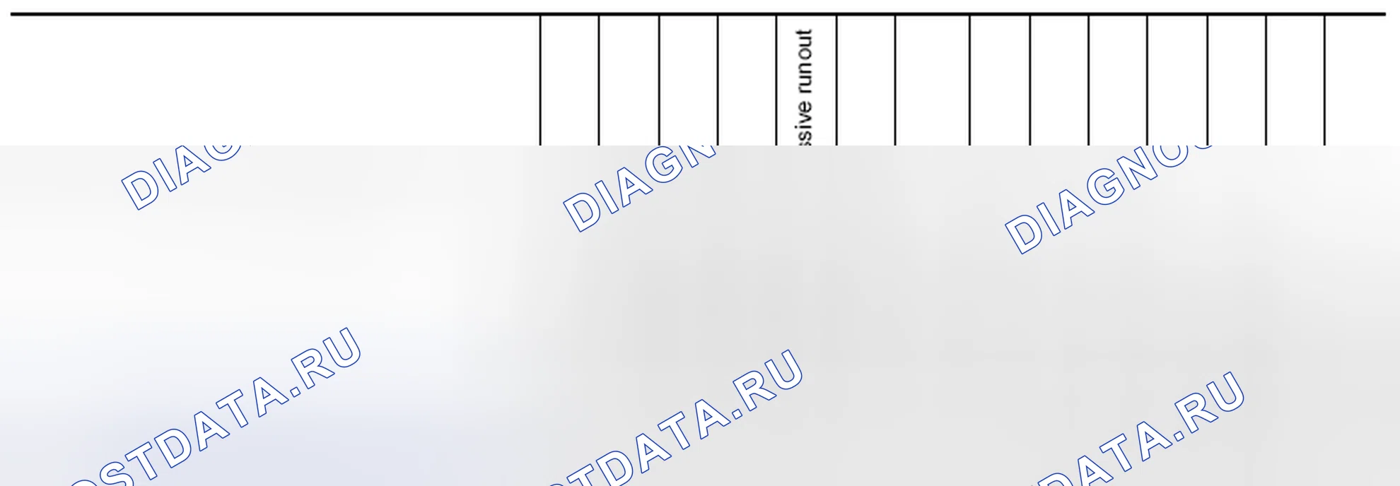Рис. 173: Схема поиска и устранения неисправностей Nvh. Nissan Pathfinder III рестайлинг