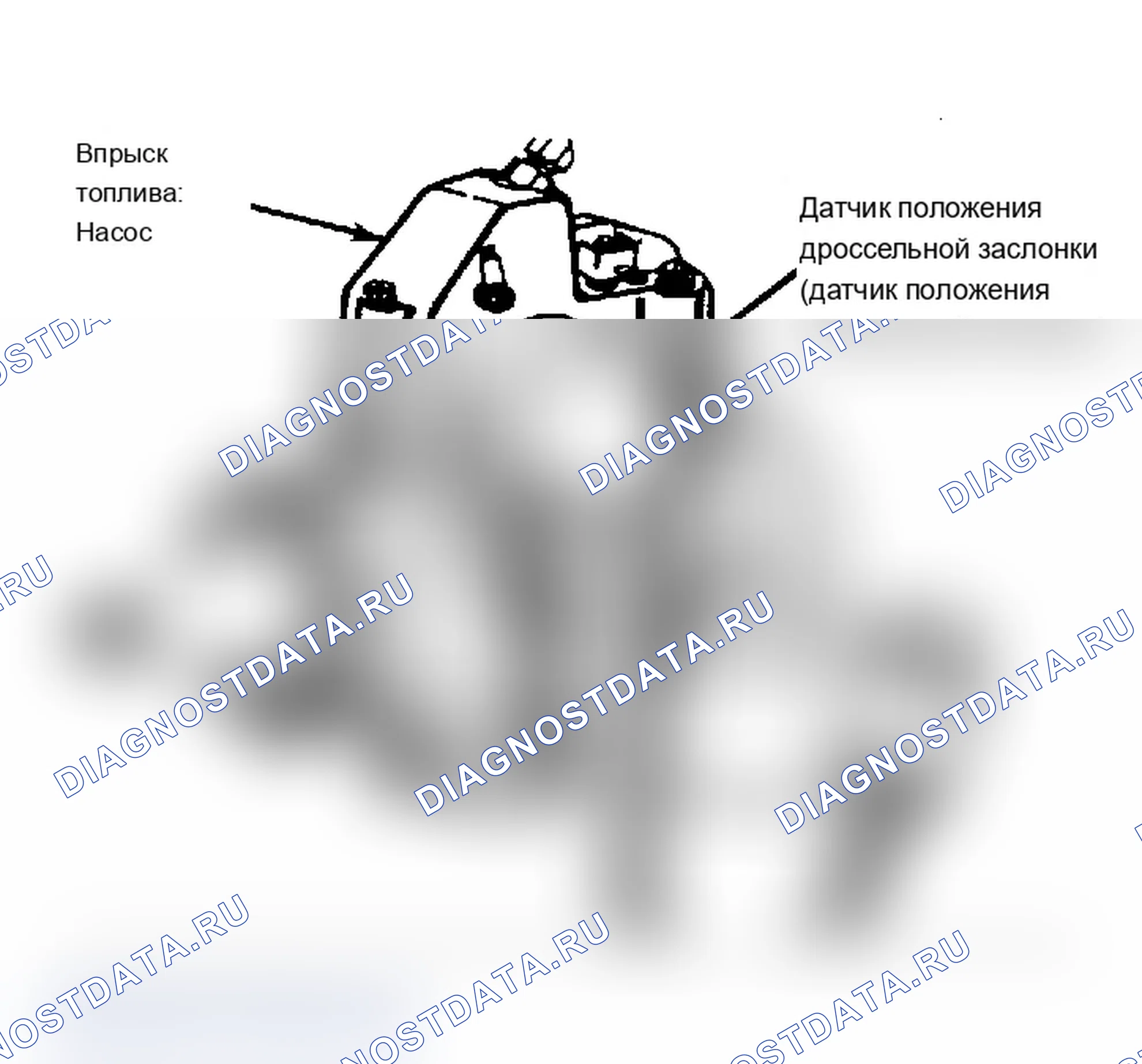 Рис. 14: Расположение датчика положения дроссельной заслонки. Chevrolet Cab & Chassis K30 