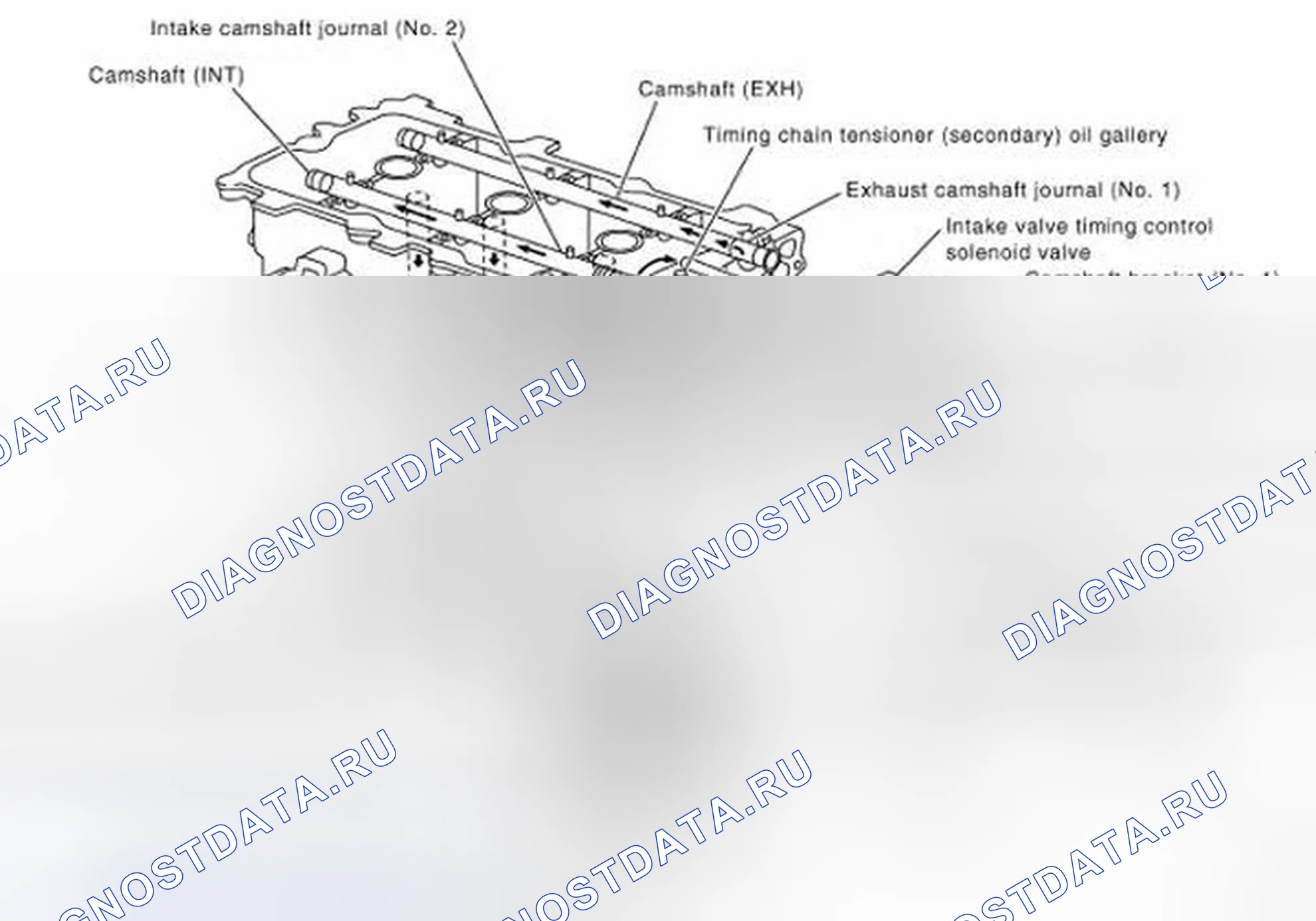 Рис. 1: Схема системы смазки. Infiniti FX35 I рестайлинг