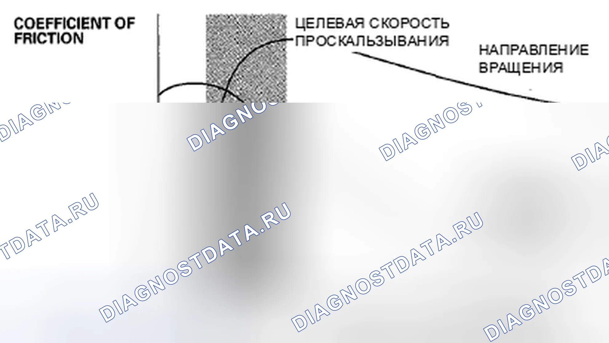 Рис. 28: Антиблокировочная система. Honda Fit GE