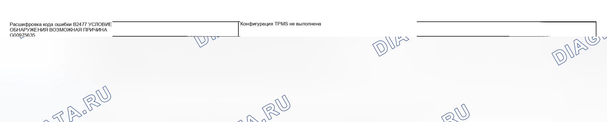 Рис. 10: расшифровка кода ошибки B2477: Конфигурация TPMS не выполнена. Honda CR-V III рестайлинг