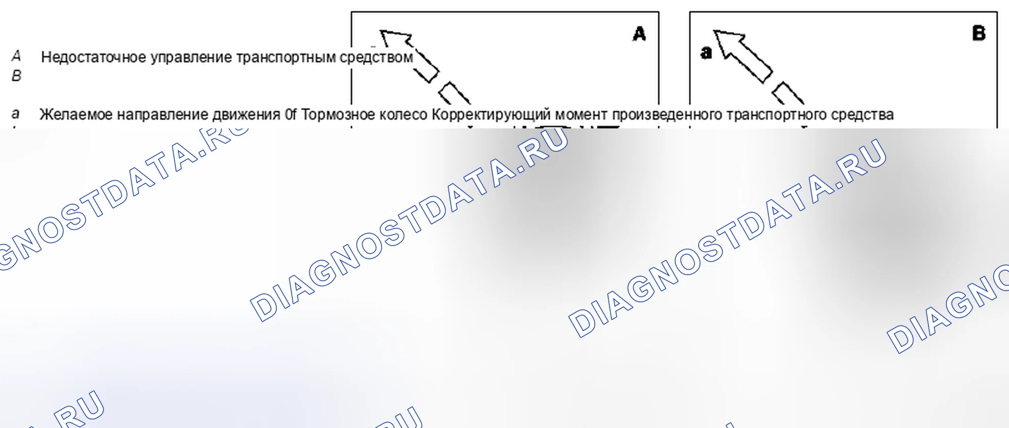 Рис. 129: Функция электронной программы обеспечения стабильности (ESP) - GF42,45-P-0001MCU. Kia Soul I