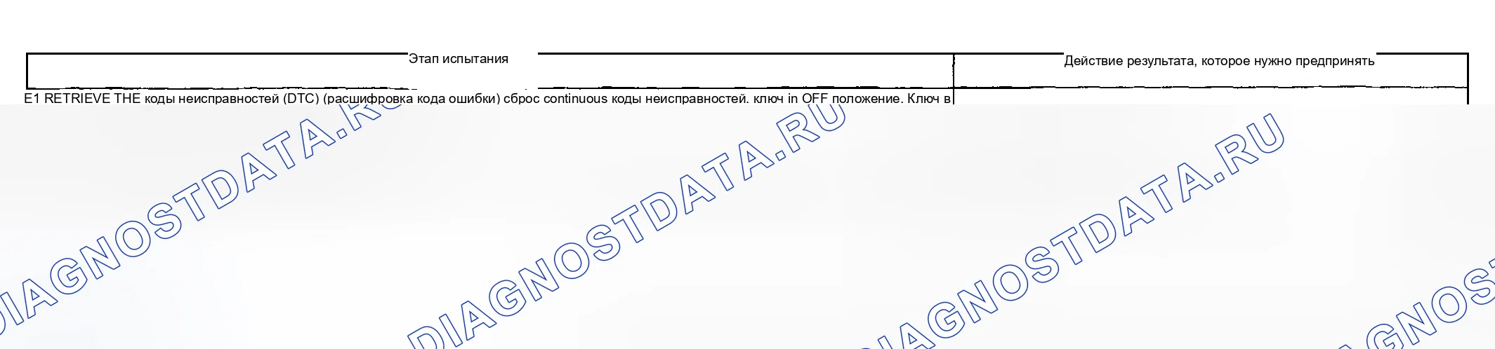 Рис. 10: диагностический тест E: сигнал приемопередающего модуля PATS не получен. Mercury Grand Marquis IV